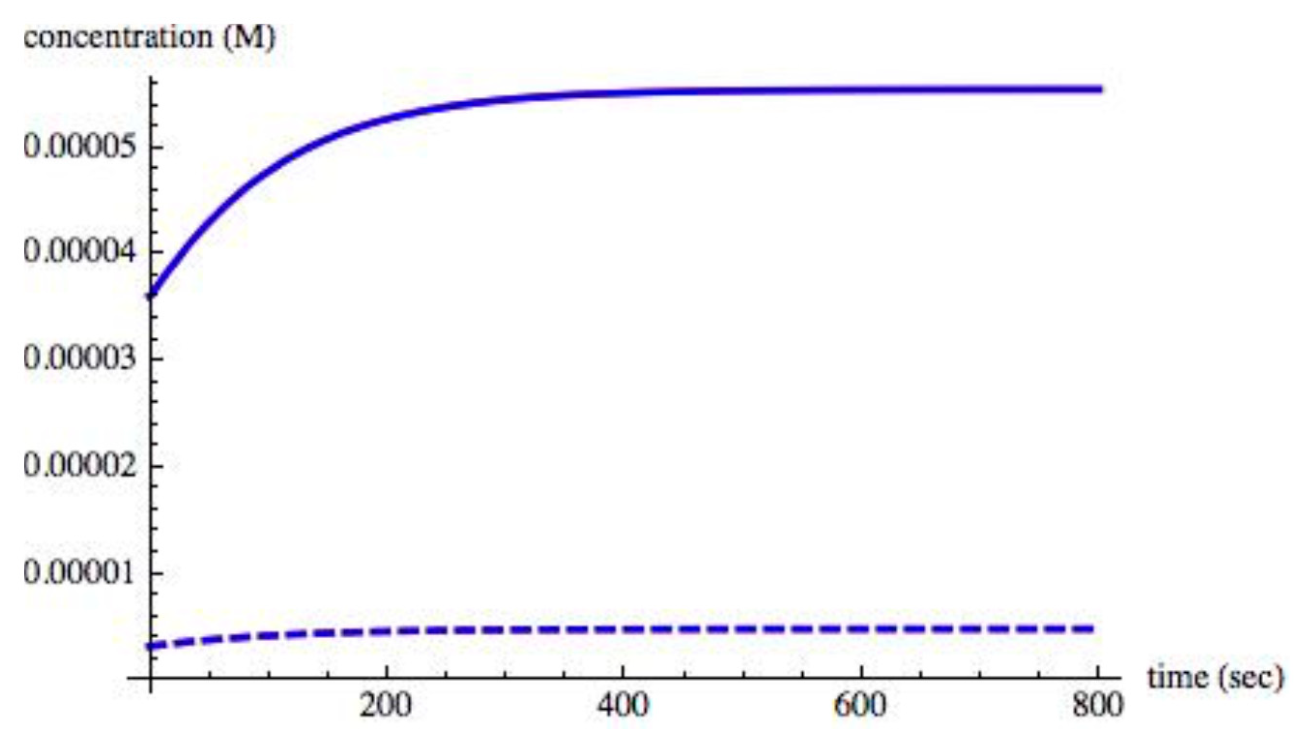 Symmetry 12 00769 g004