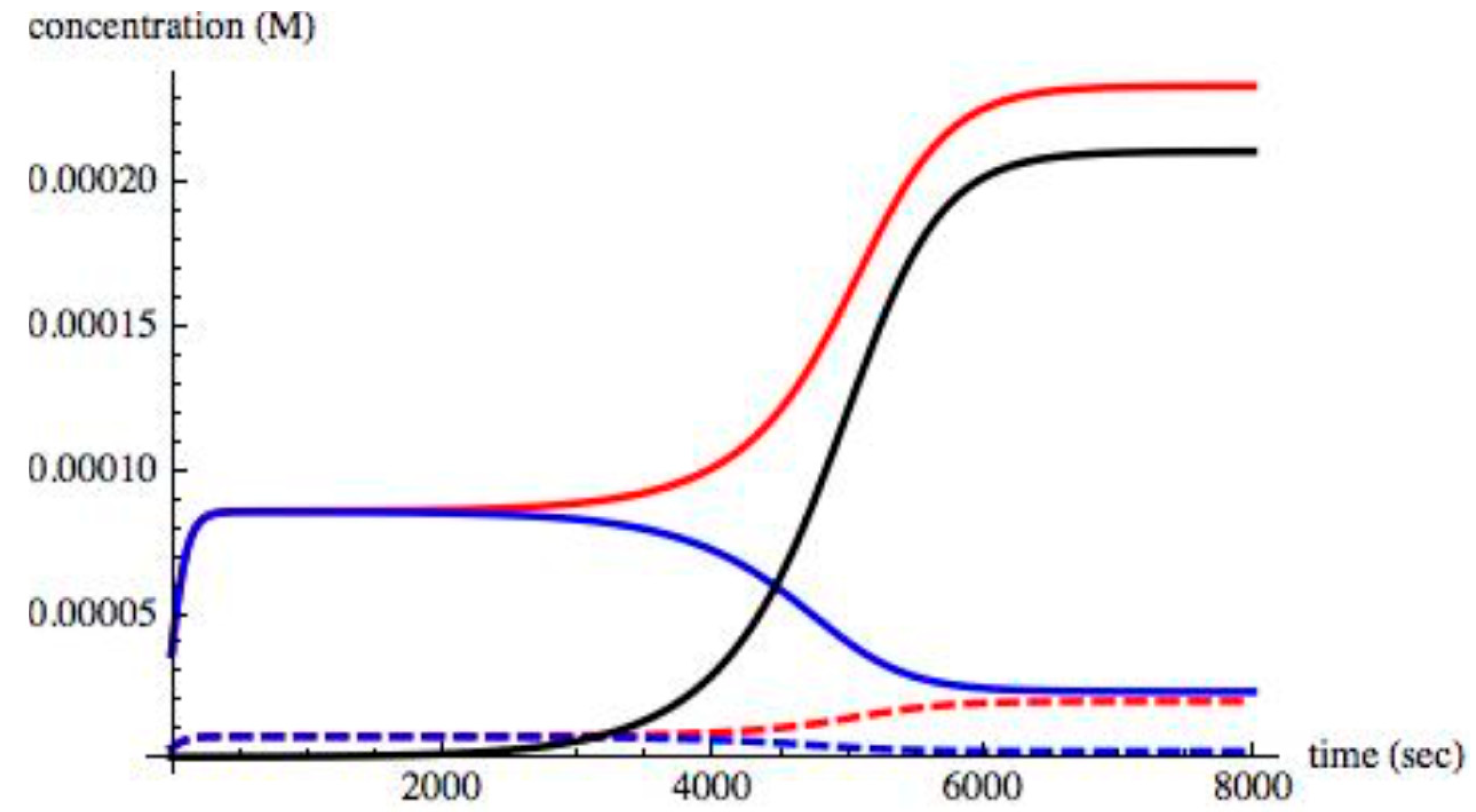 Symmetry 12 00769 g005
