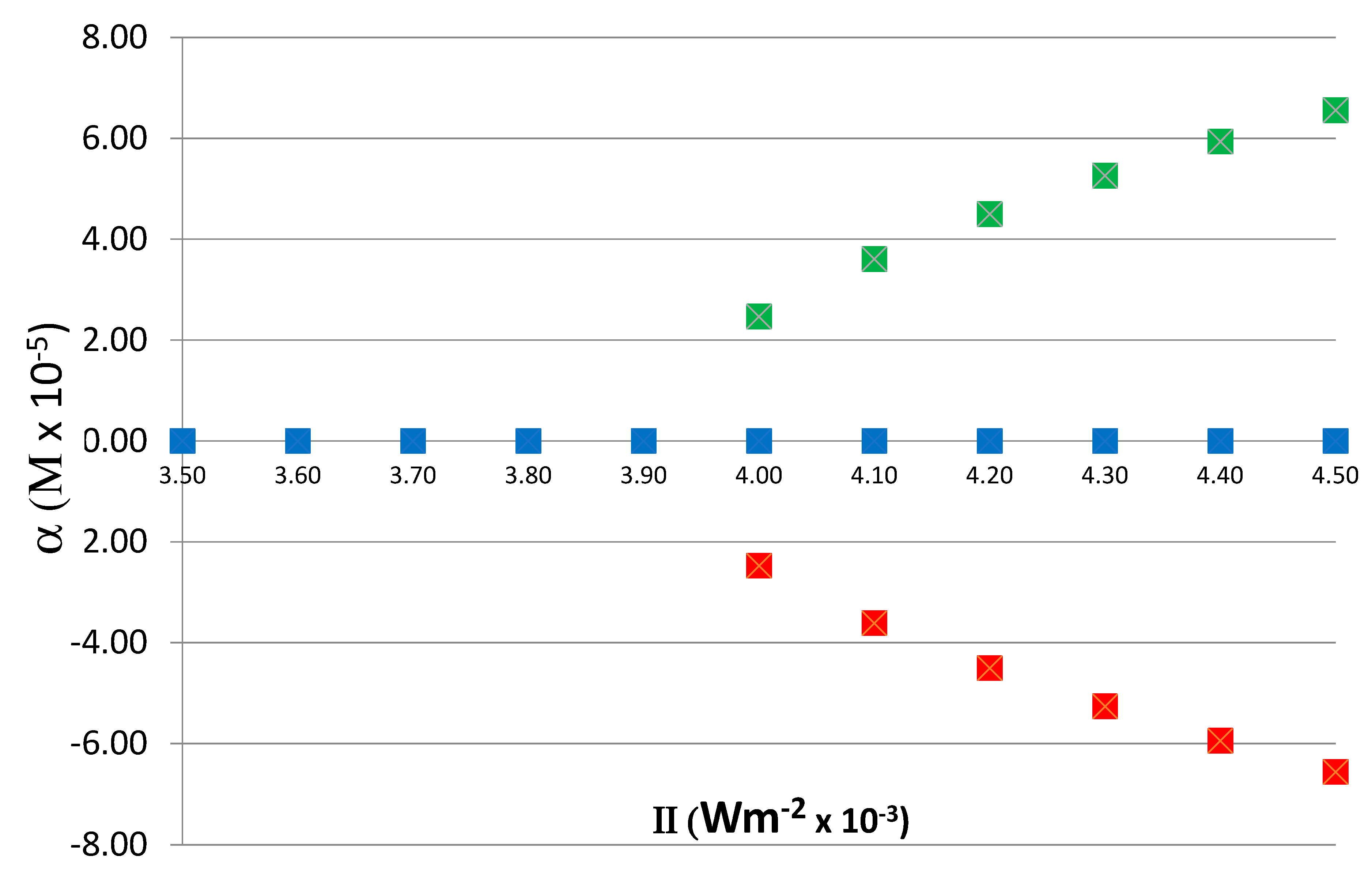 Symmetry 12 00769 g006