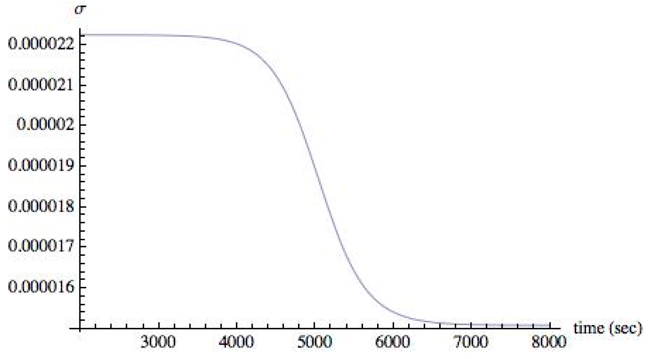 Symmetry 12 00769 g007