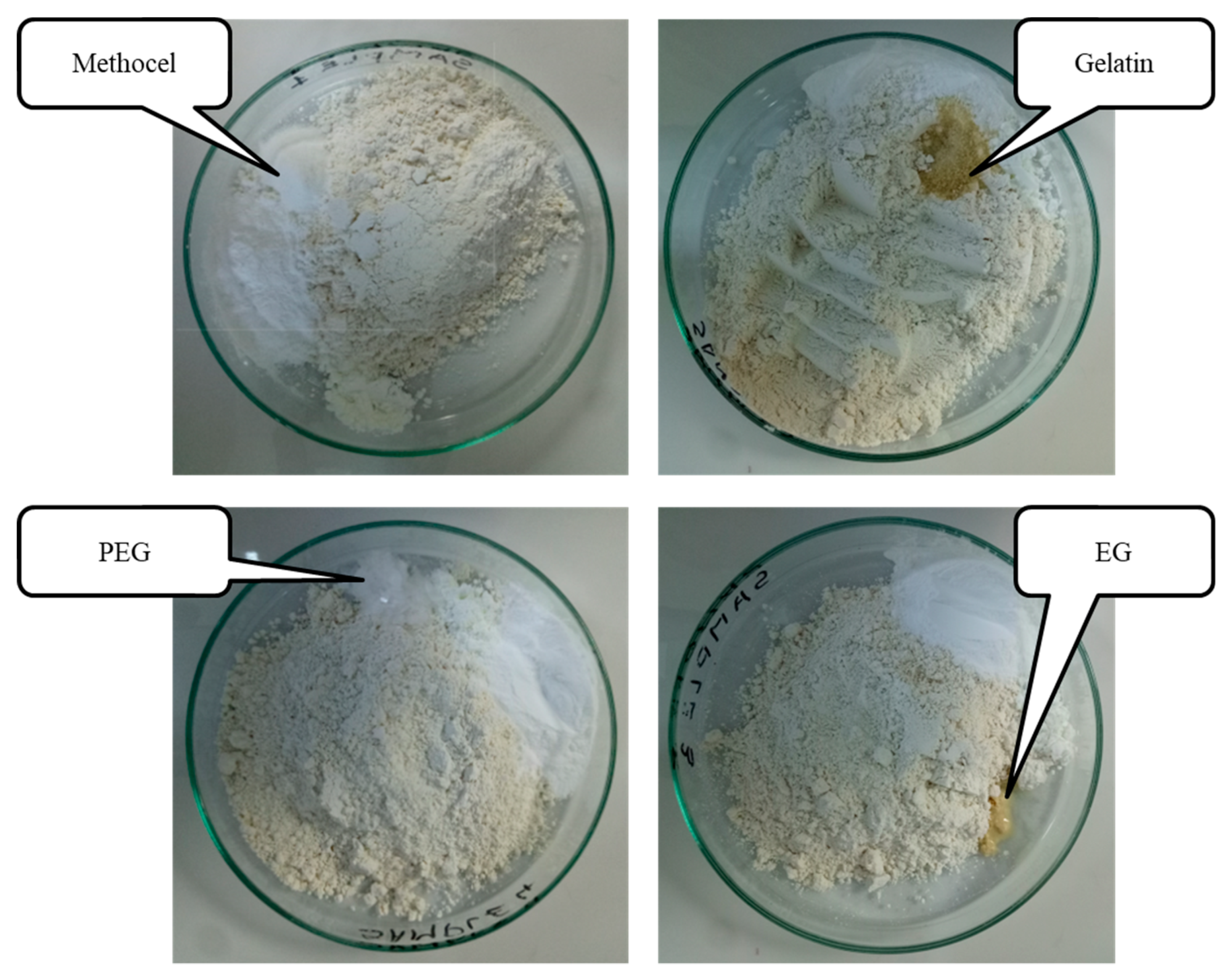 Symmetry Free FullText The Investigation of Organic Binder Effect