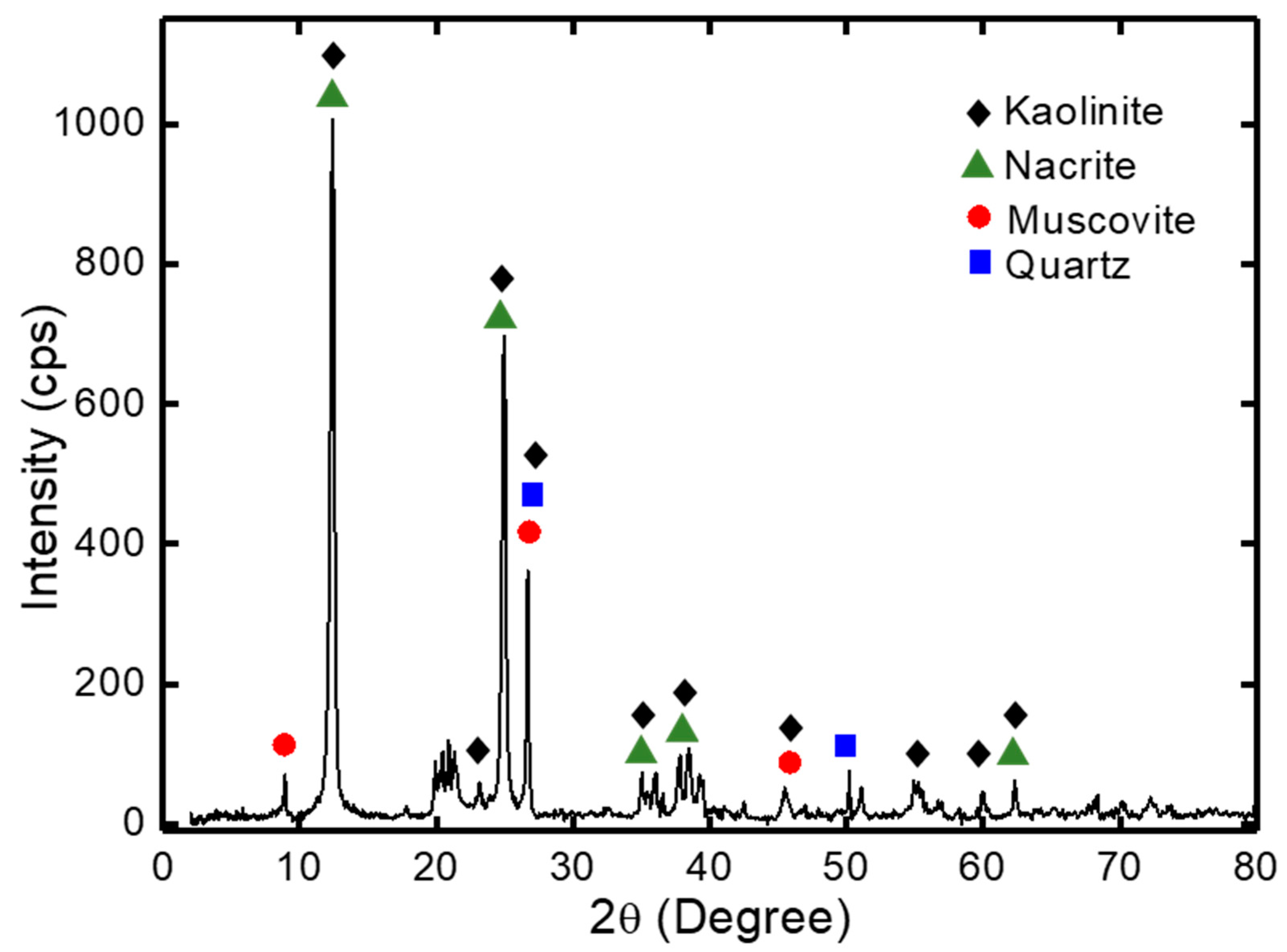 Symmetry 12 00770 g003 Symmetry 12 00770 g003