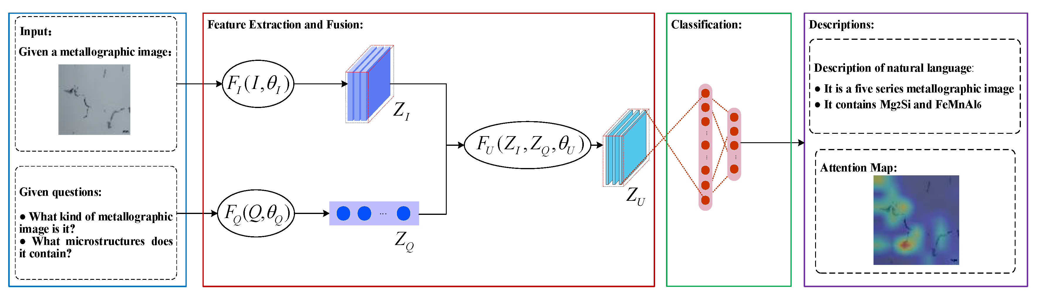 Symmetry 12 00771 g001 Symmetry 12 00771 g001