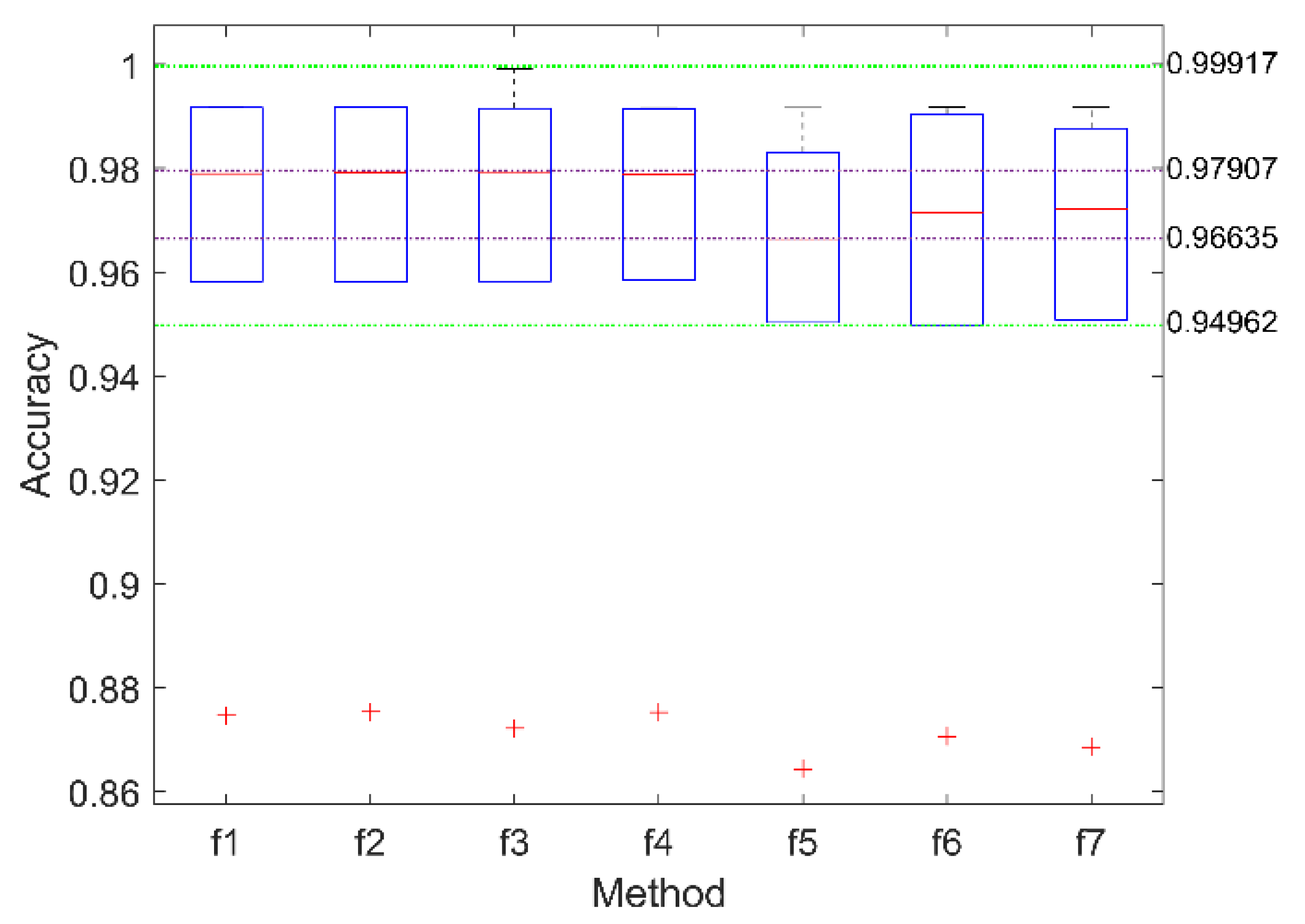 Symmetry 12 00771 g003 Symmetry 12 00771 g003