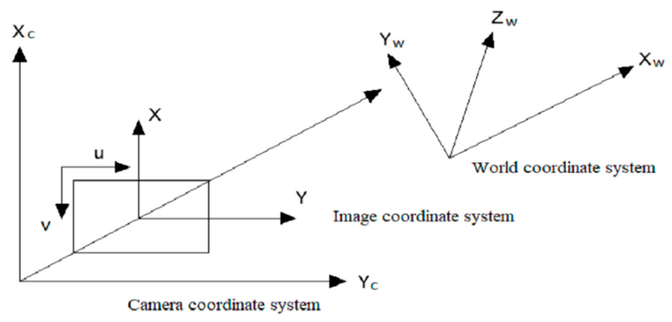 Symmetry 12 00772 g001 Symmetry 12 00772 g001