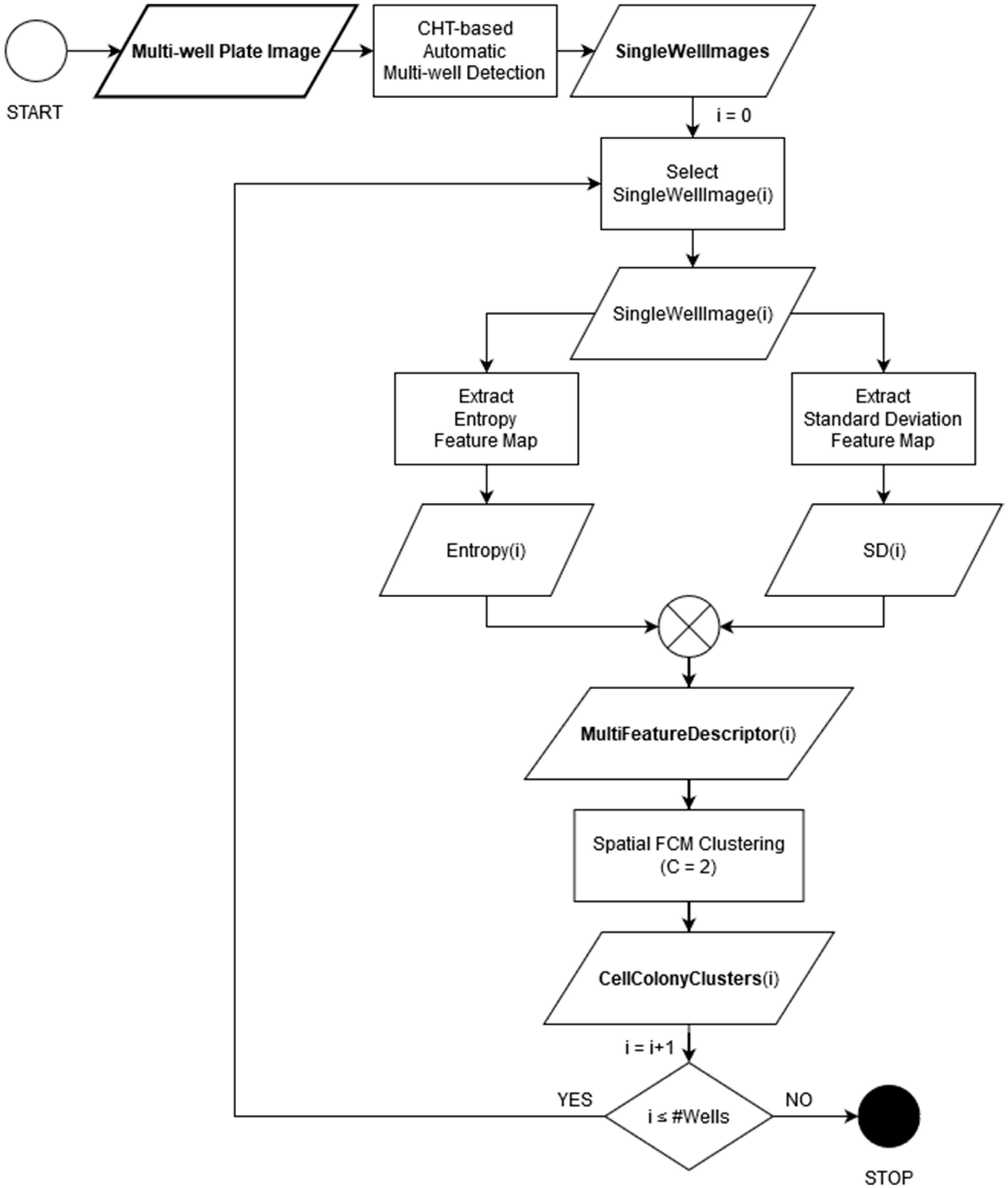 Symmetry 12 00773 g005 Symmetry 12 00773 g005