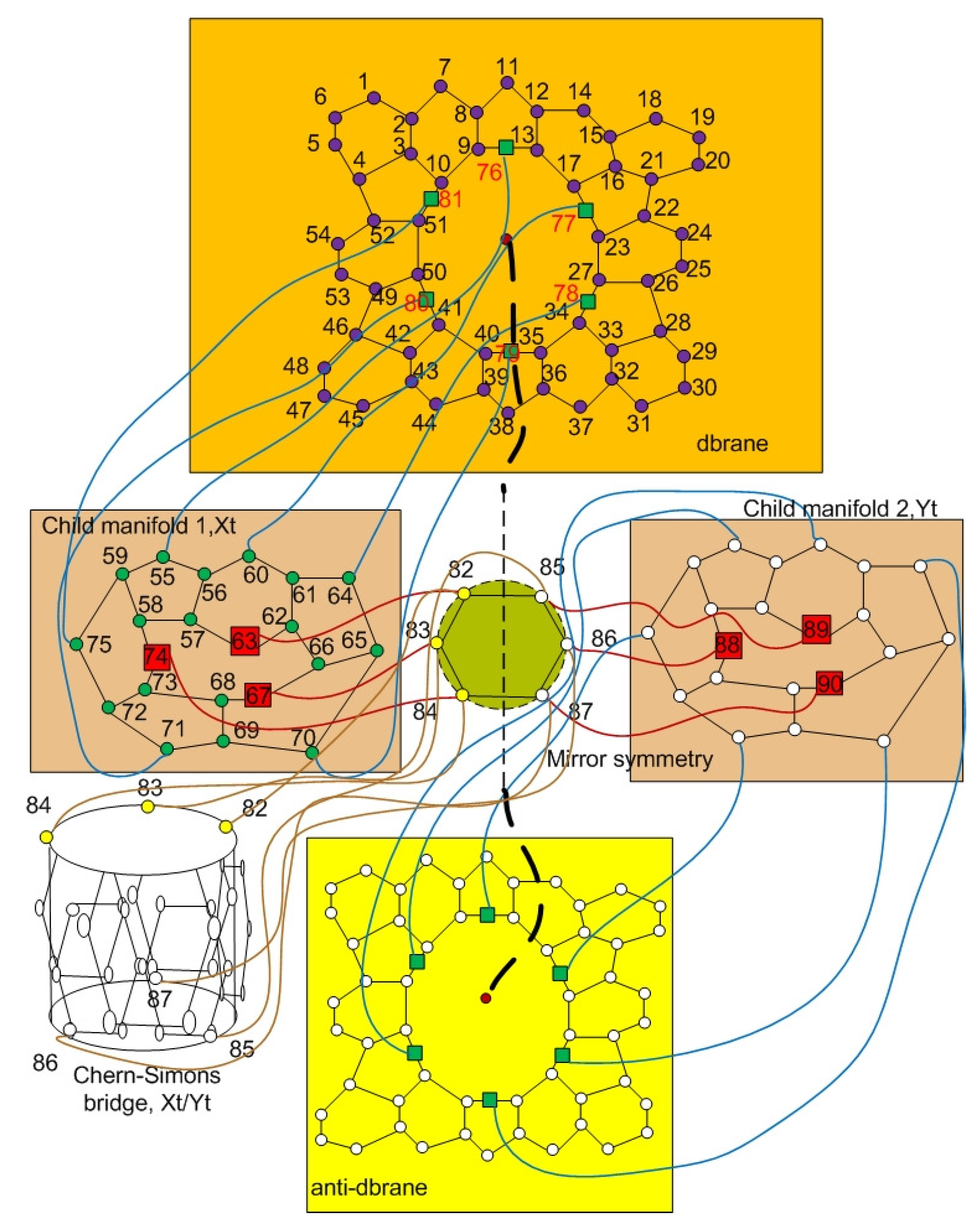 Symmetry 12 00774 g005