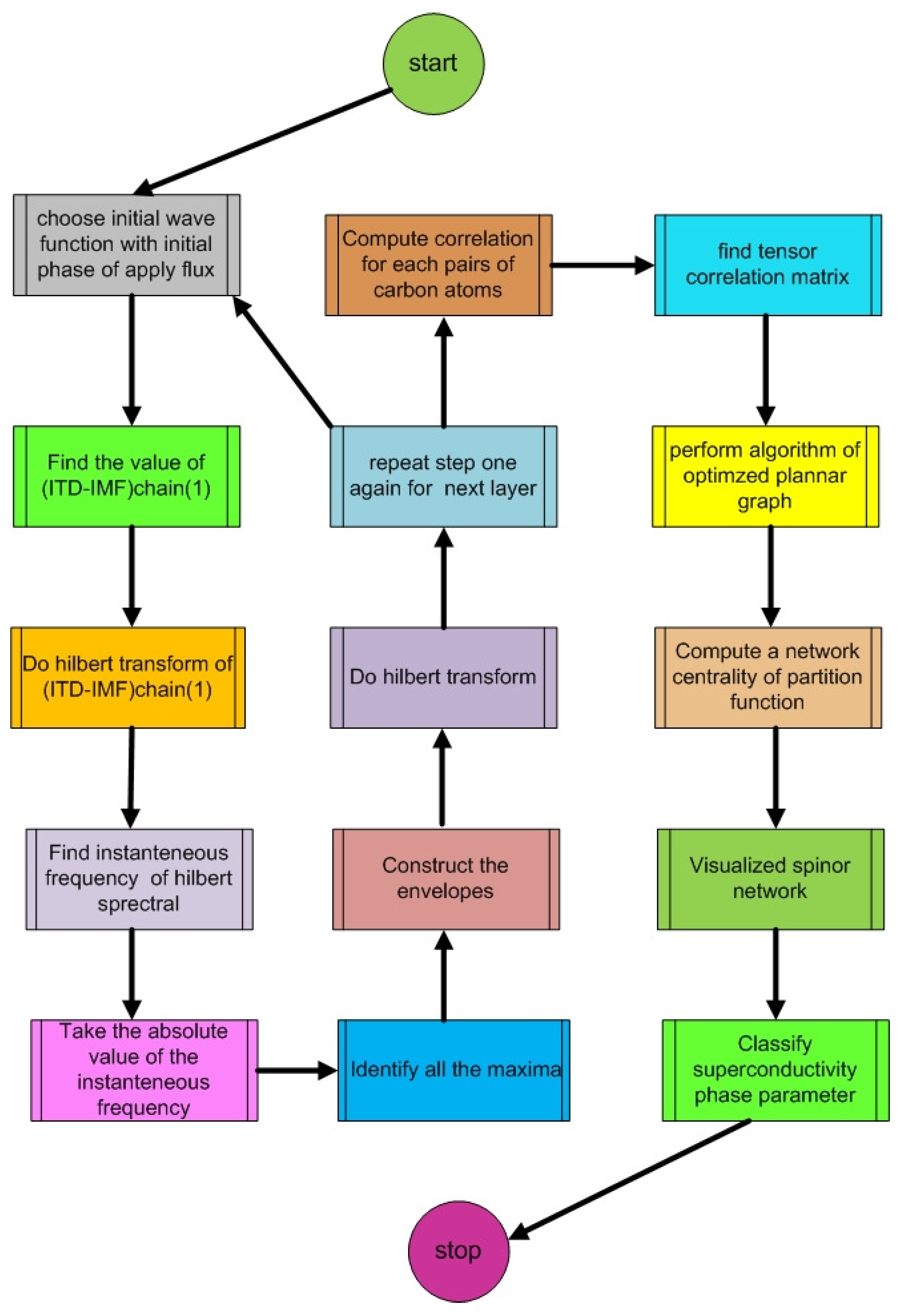 Symmetry 12 00774 g007