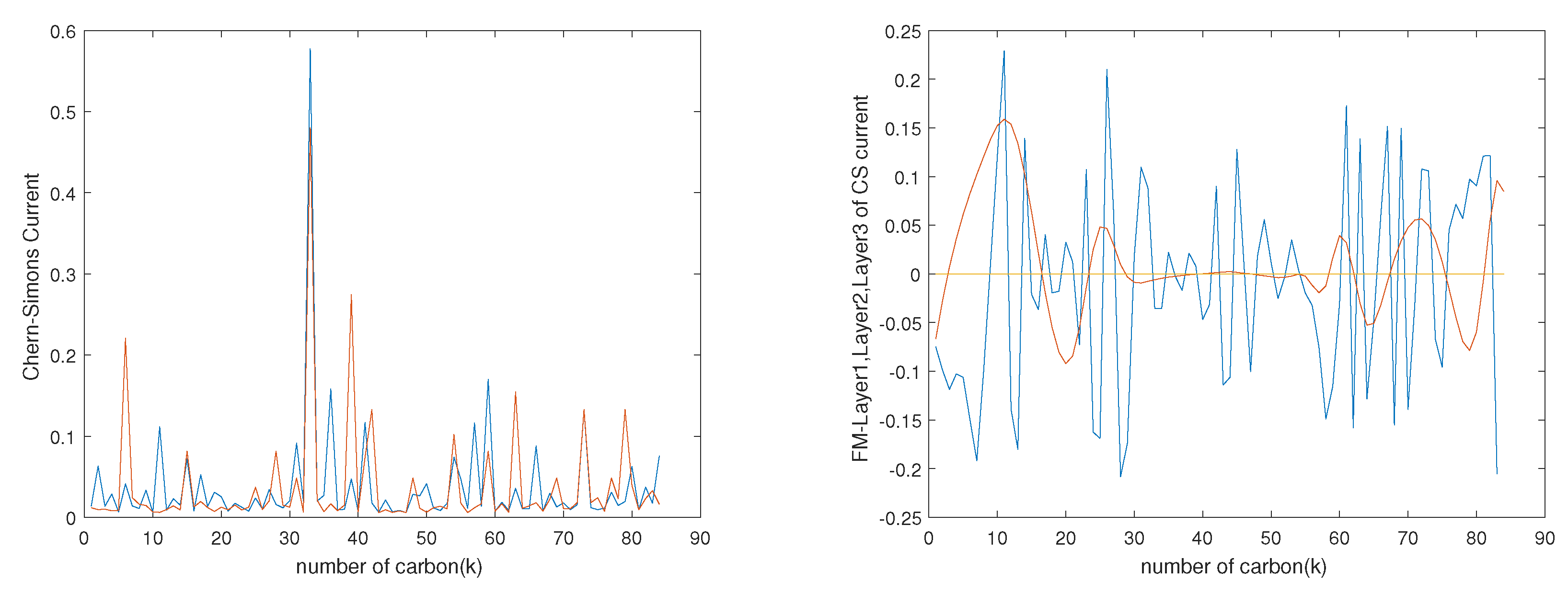 Symmetry 12 00774 g009