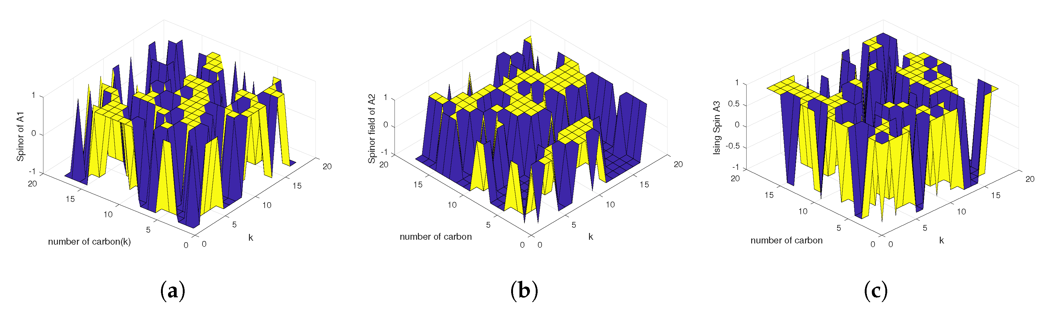 Symmetry 12 00774 g010