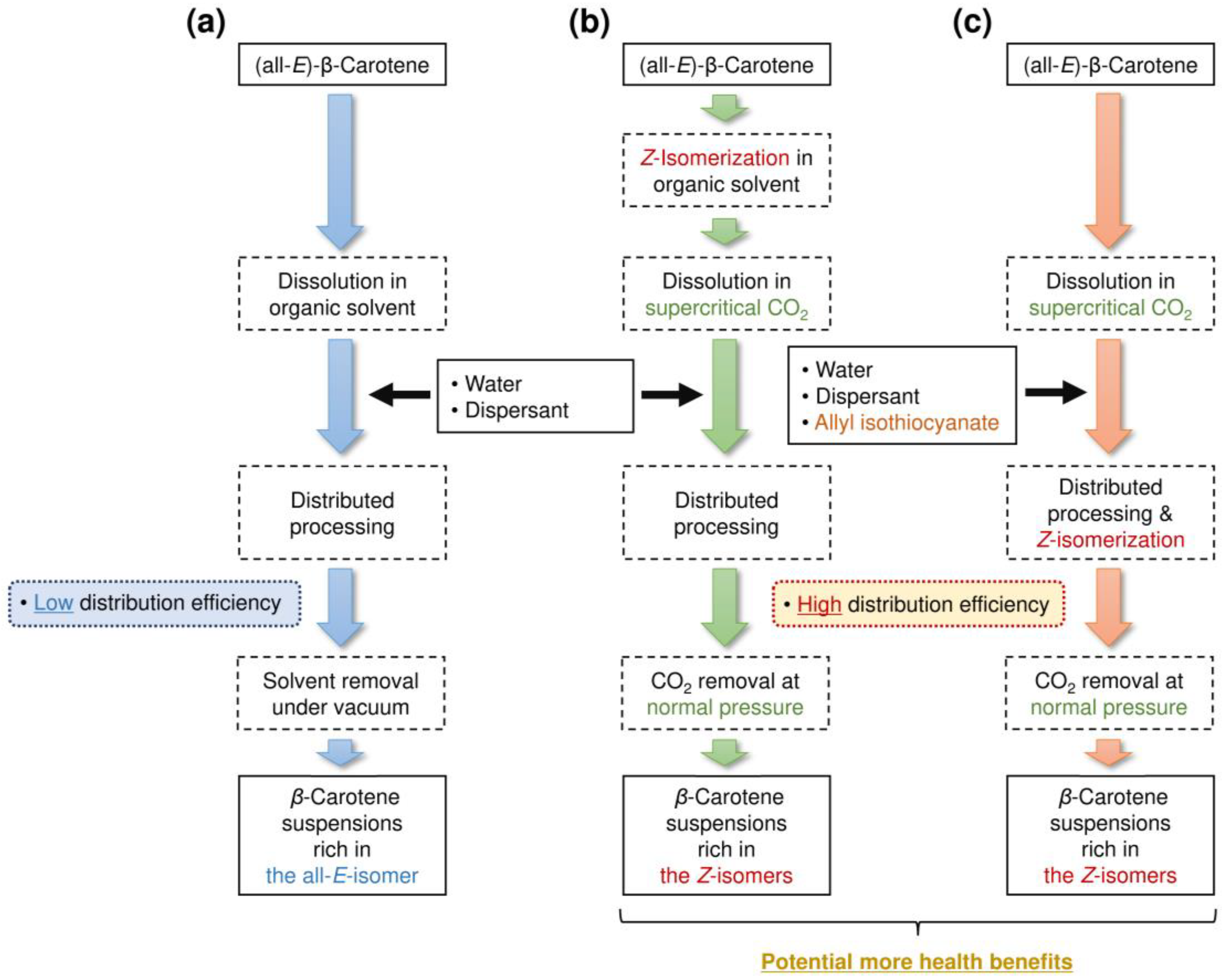 Symmetry 12 00777 g002 Symmetry 12 00777 g002