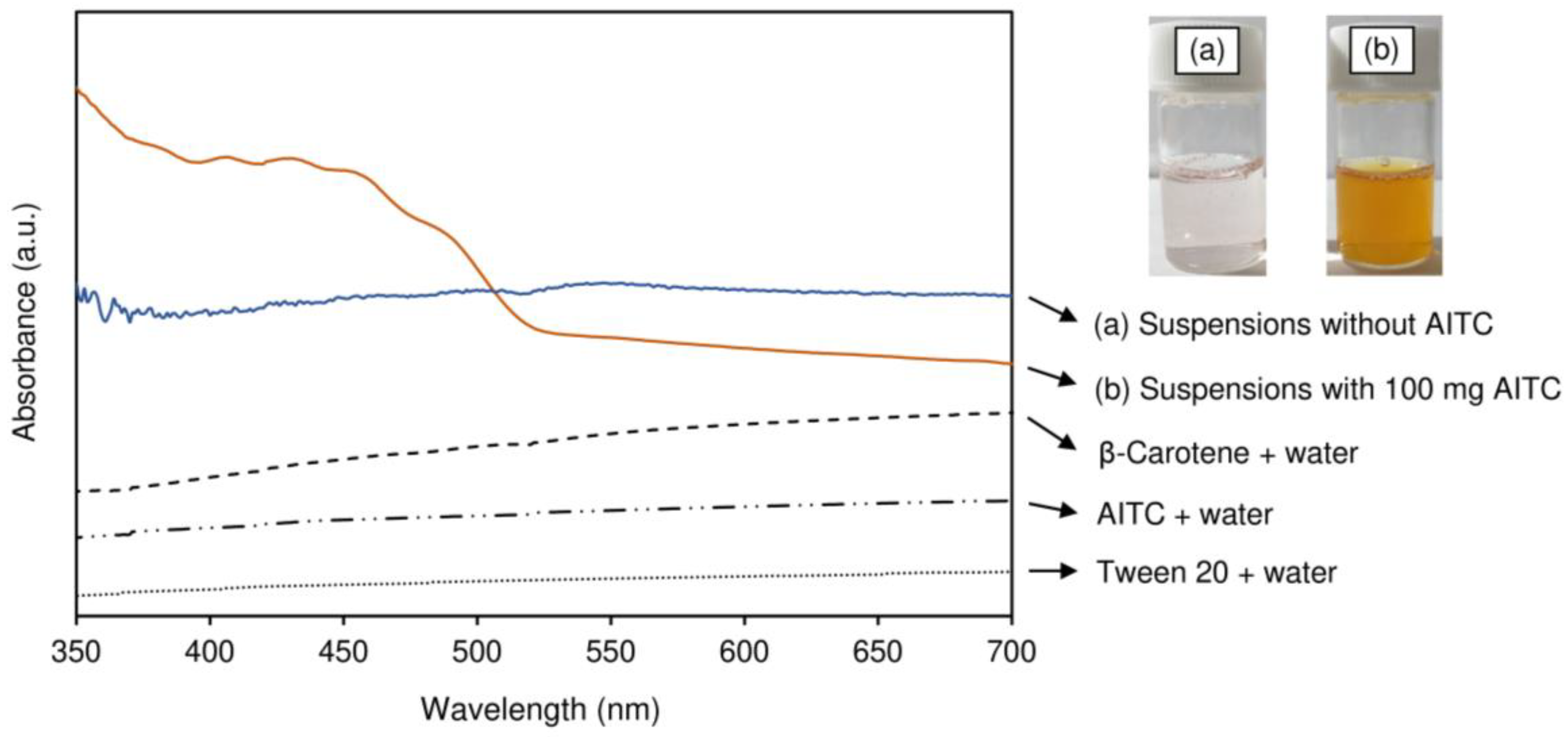 Symmetry 12 00777 g005 Symmetry 12 00777 g005