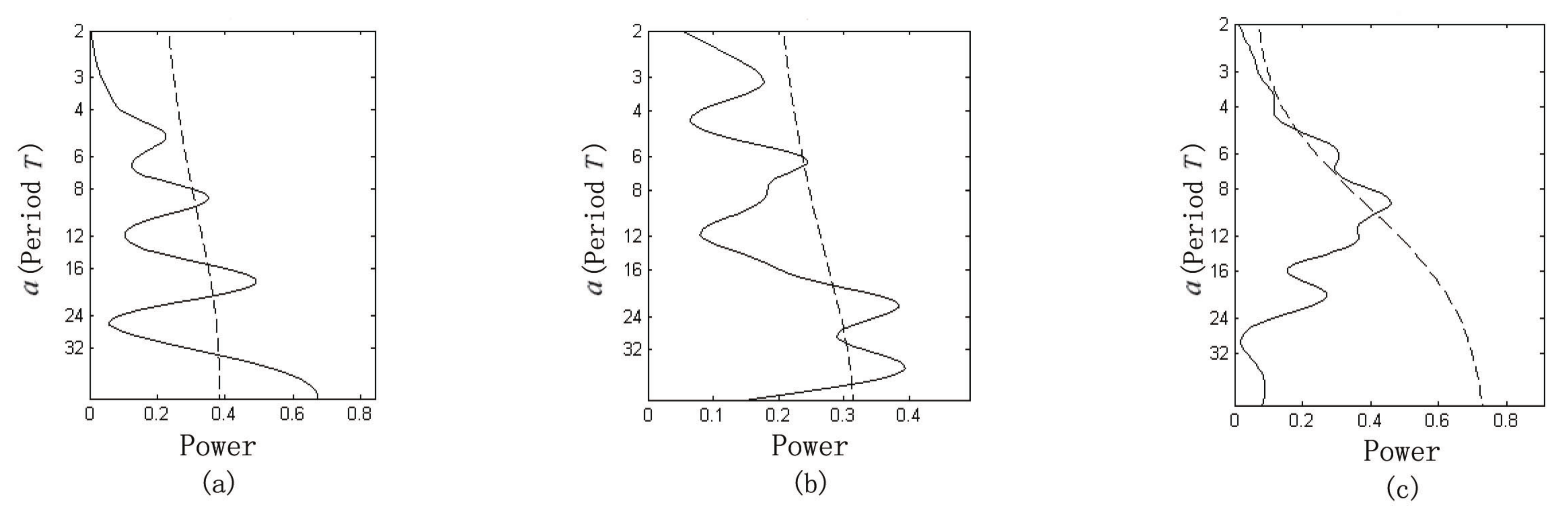 Symmetry 12 00778 g004 Symmetry 12 00778 g004