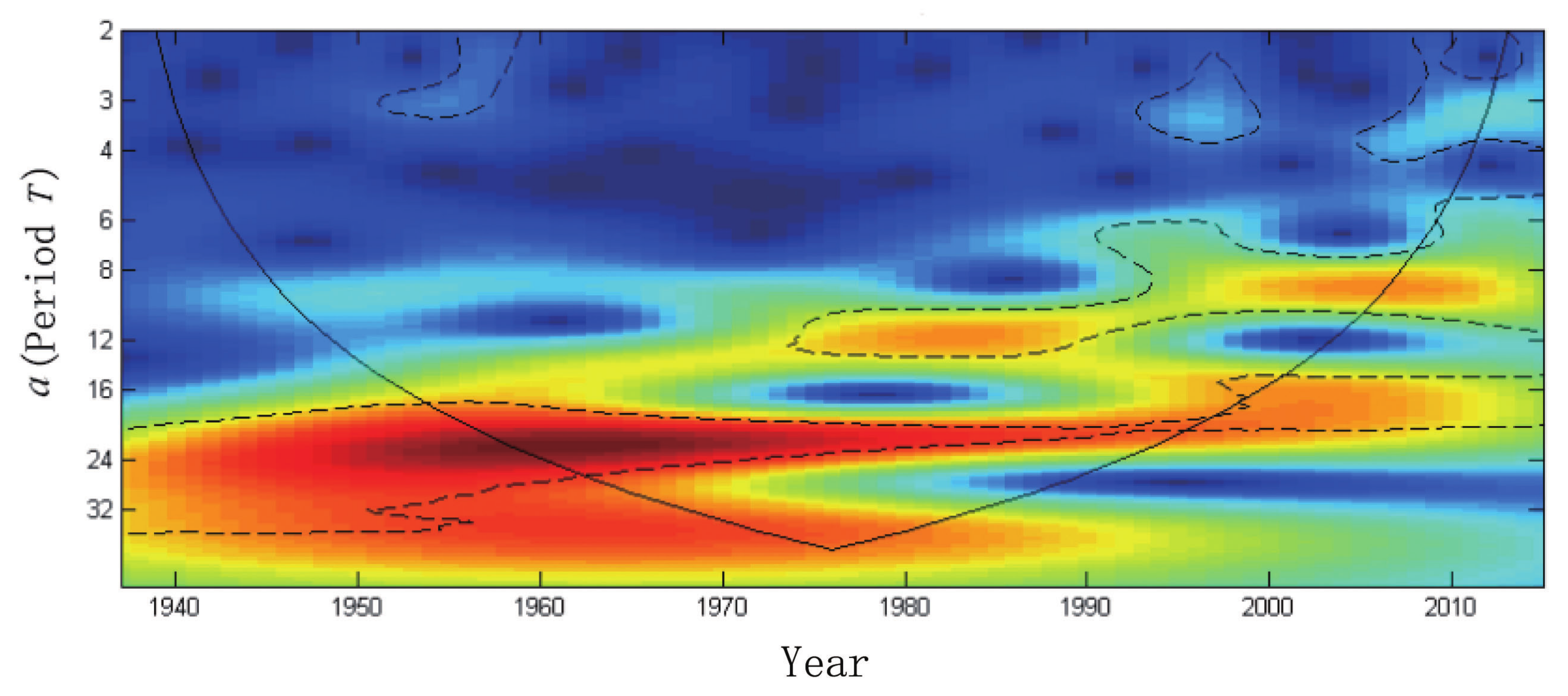 Symmetry 12 00778 g005 Symmetry 12 00778 g005
