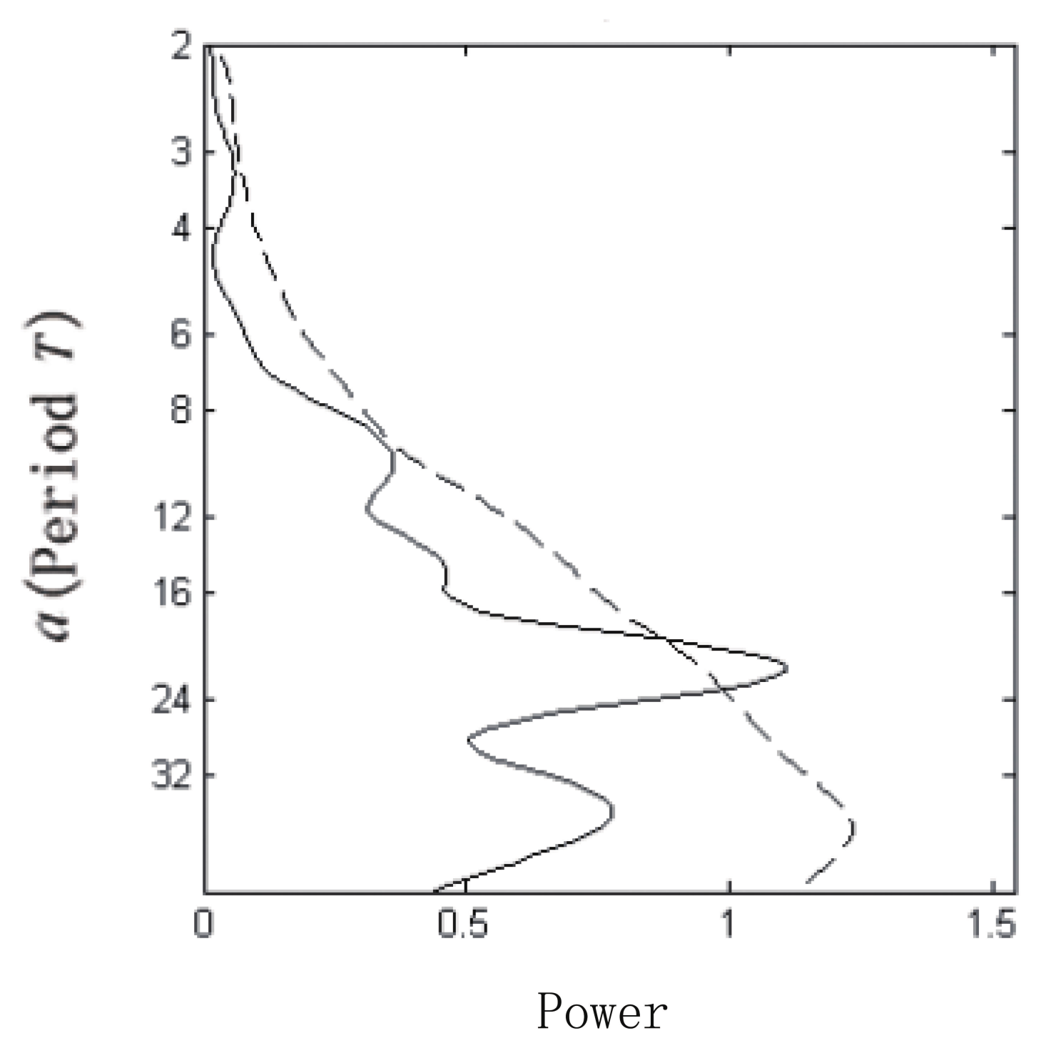 Symmetry 12 00778 g006 Symmetry 12 00778 g006