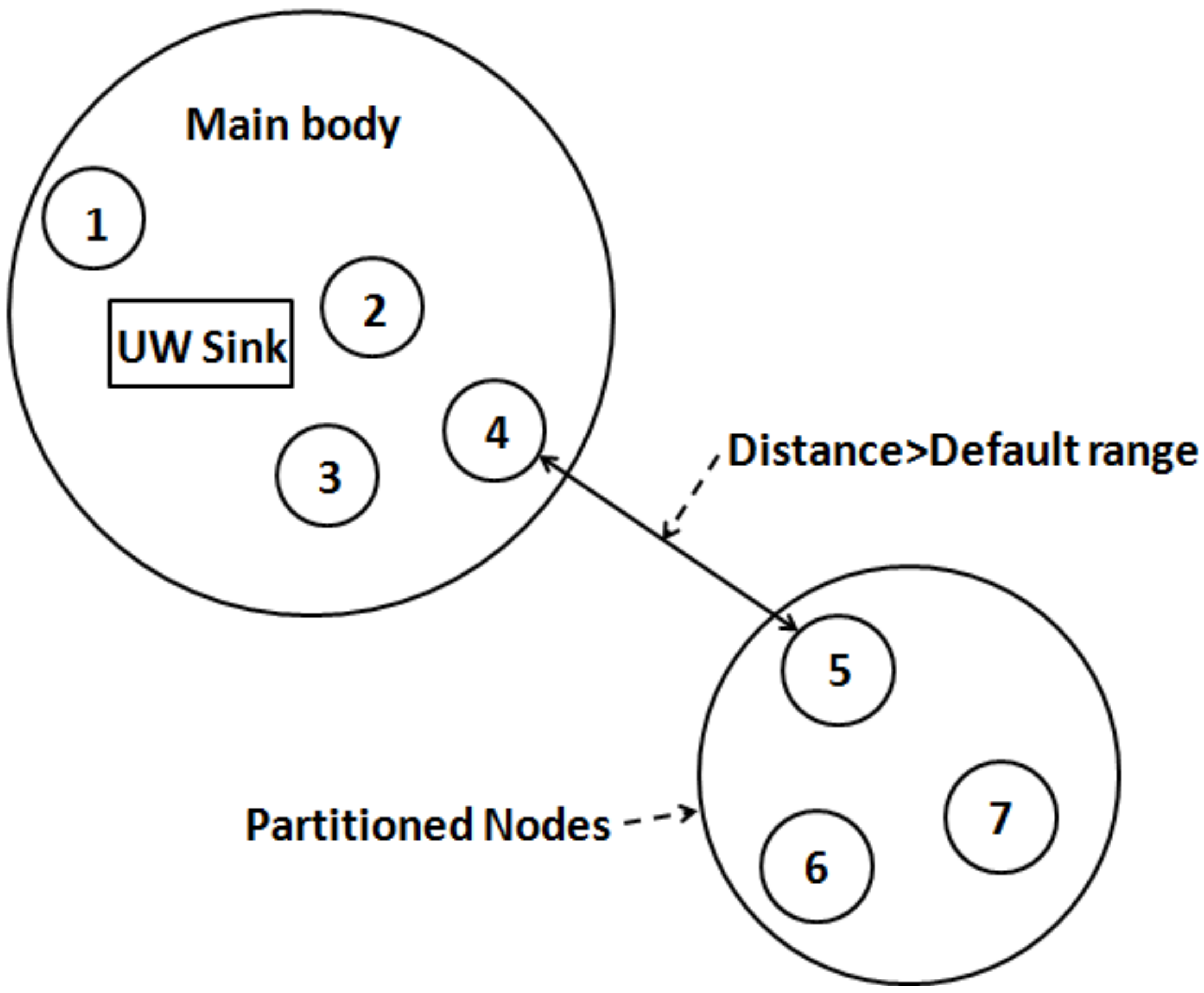 Symmetry 12 00783 g003