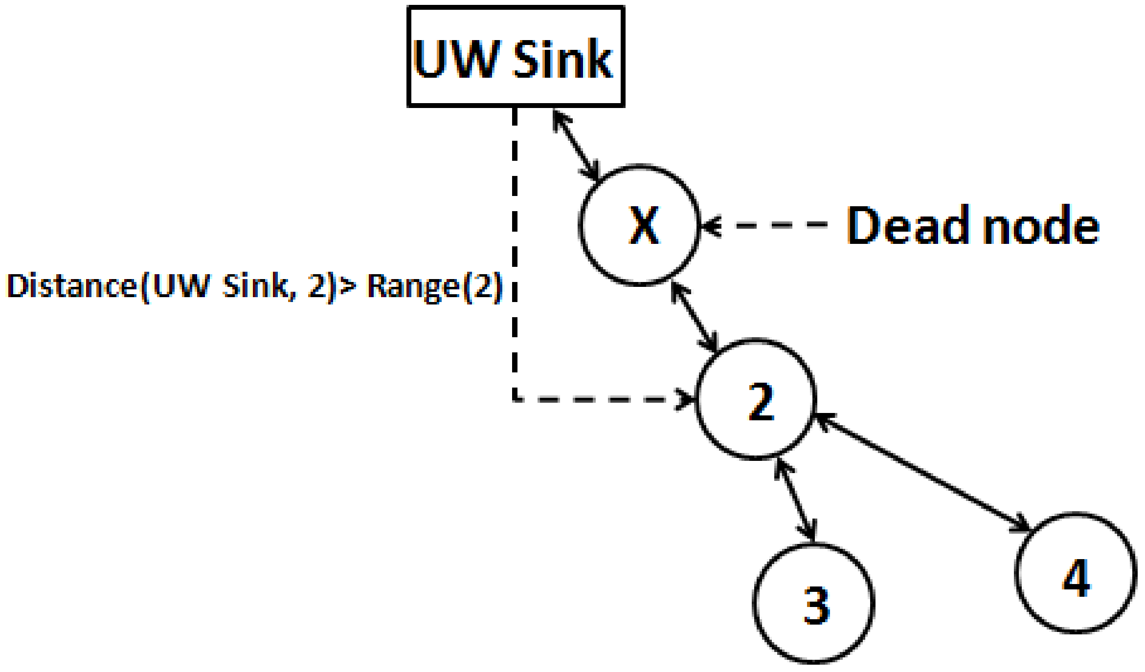 Symmetry 12 00783 g004