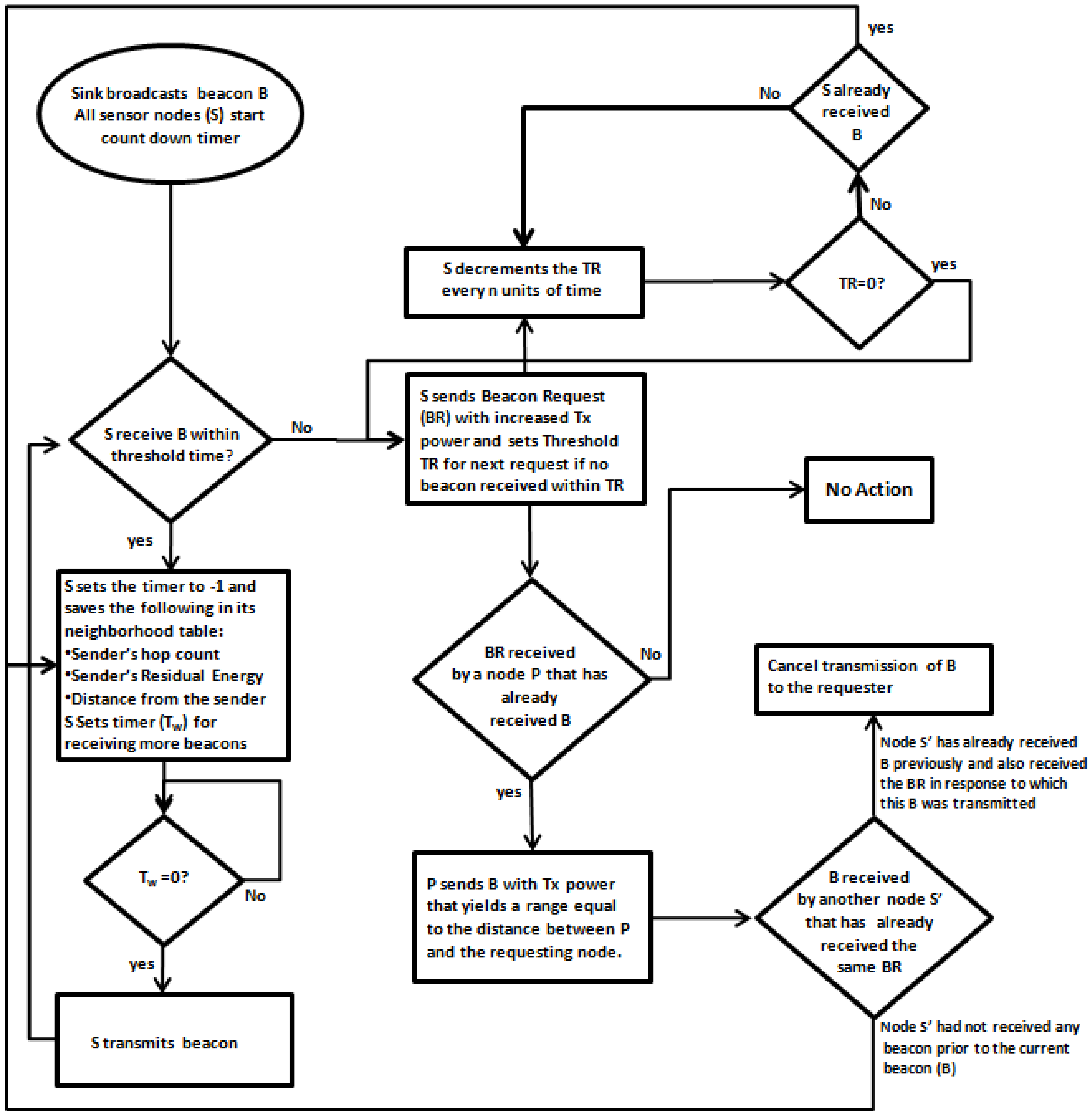 Symmetry 12 00783 g006
