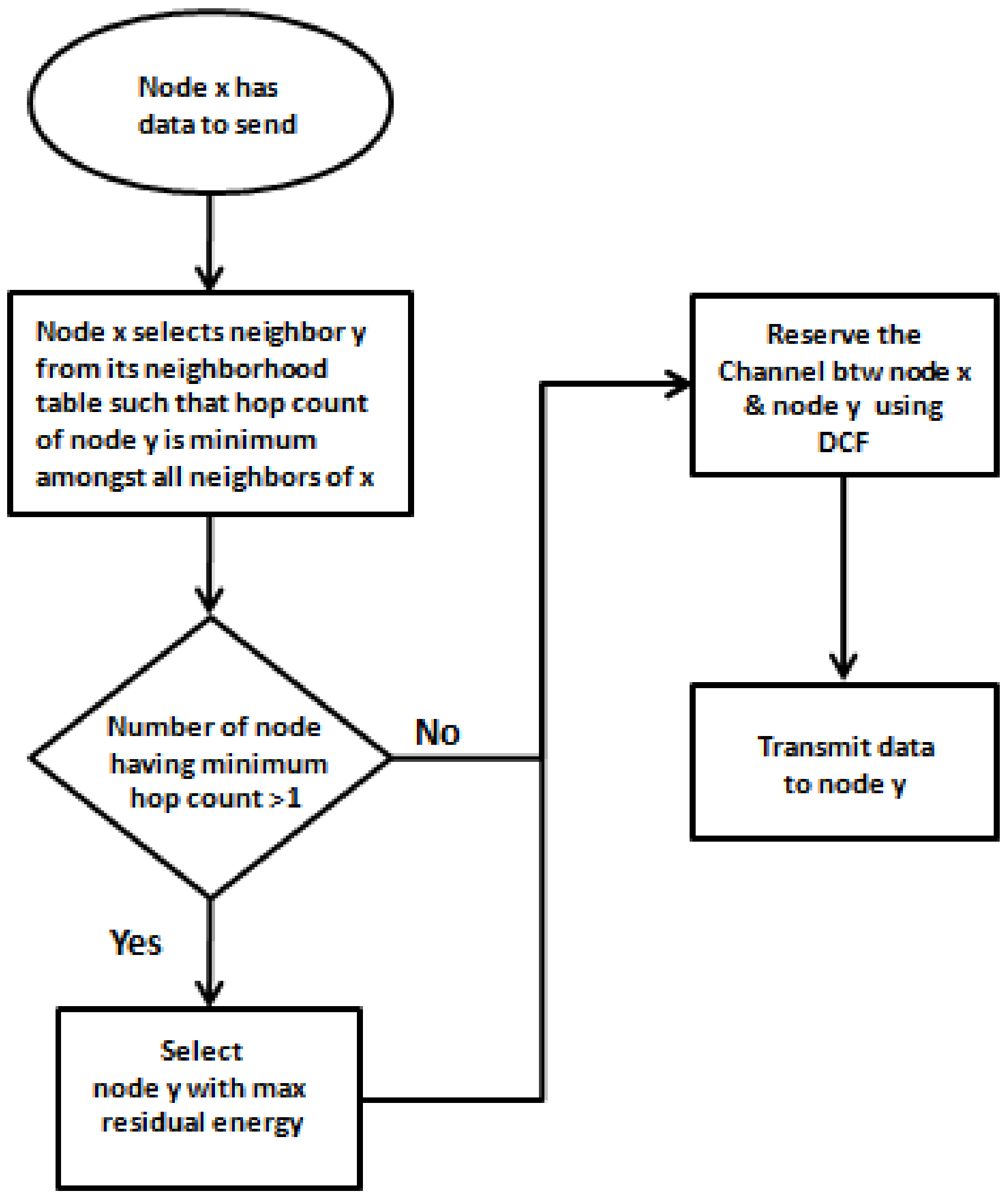 Symmetry 12 00783 g007