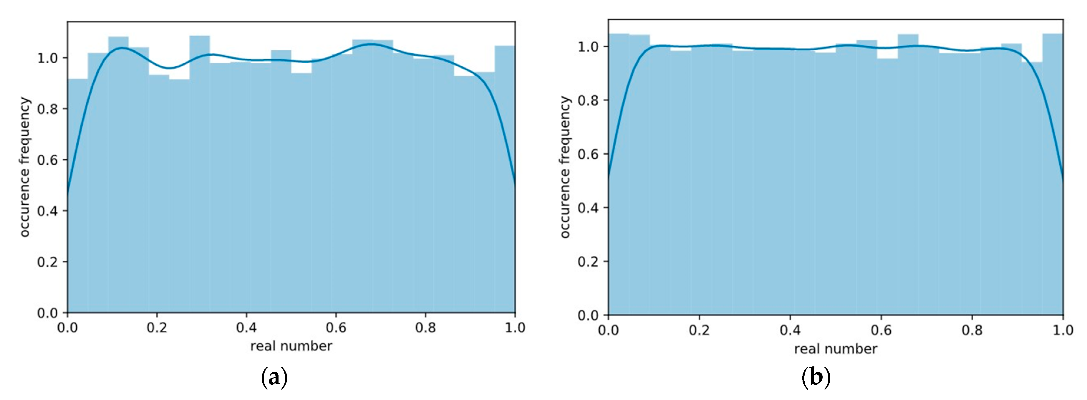 Symmetry 12 00784 g005