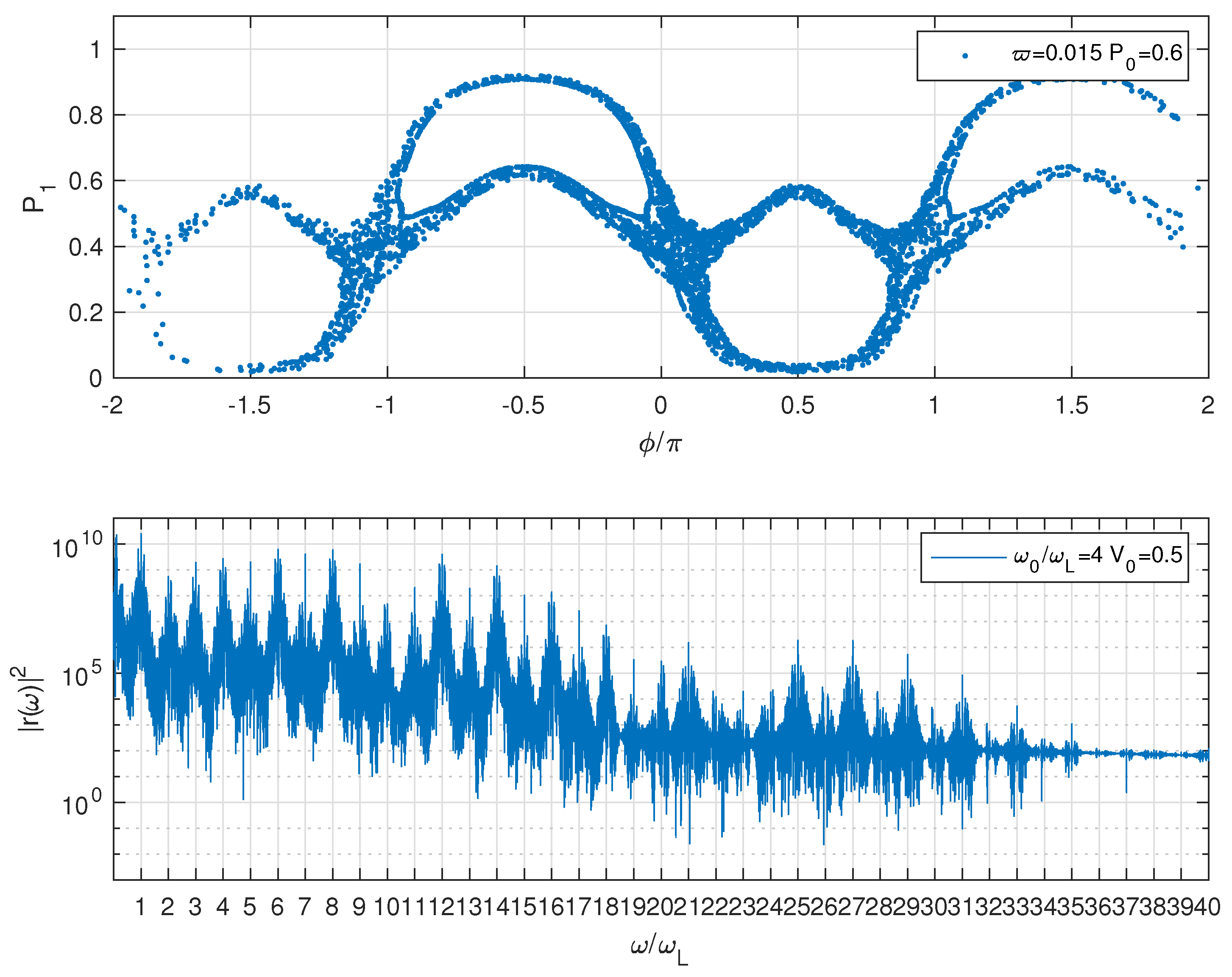 Symmetry 12 00785 g004