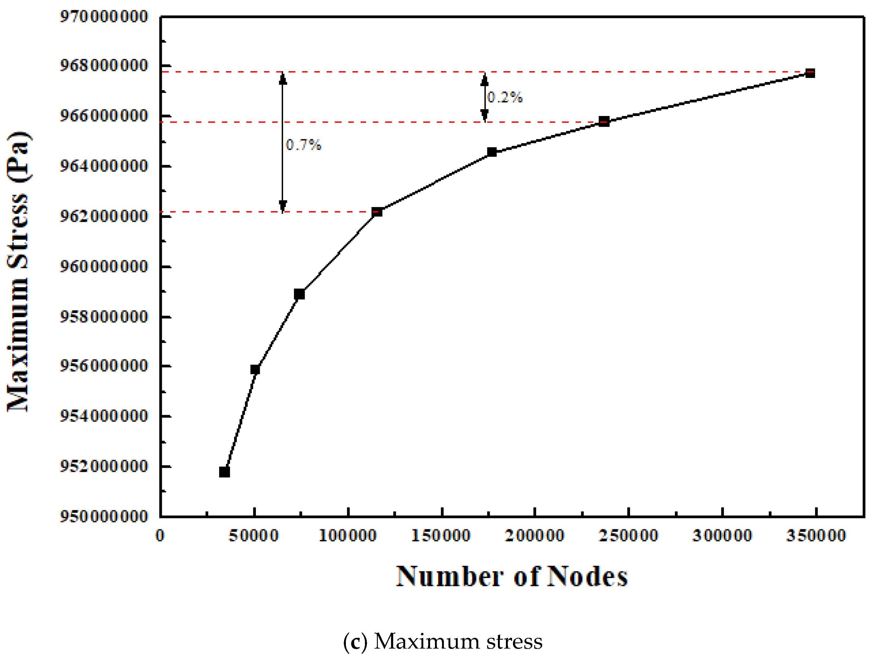 Symmetry 12 00786 g002b Symmetry 12 00786 g002b