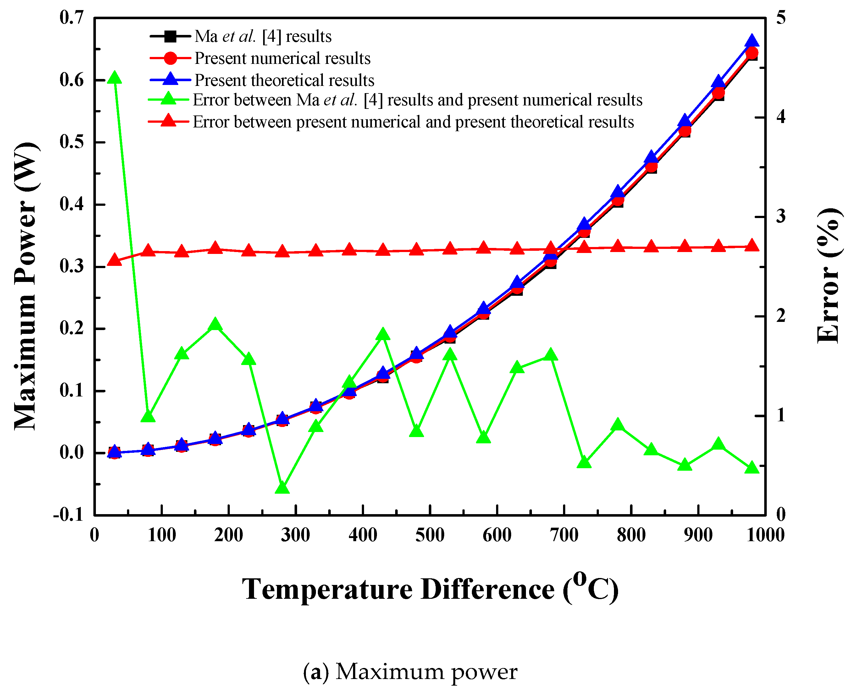 Symmetry 12 00786 g004a Symmetry 12 00786 g004a