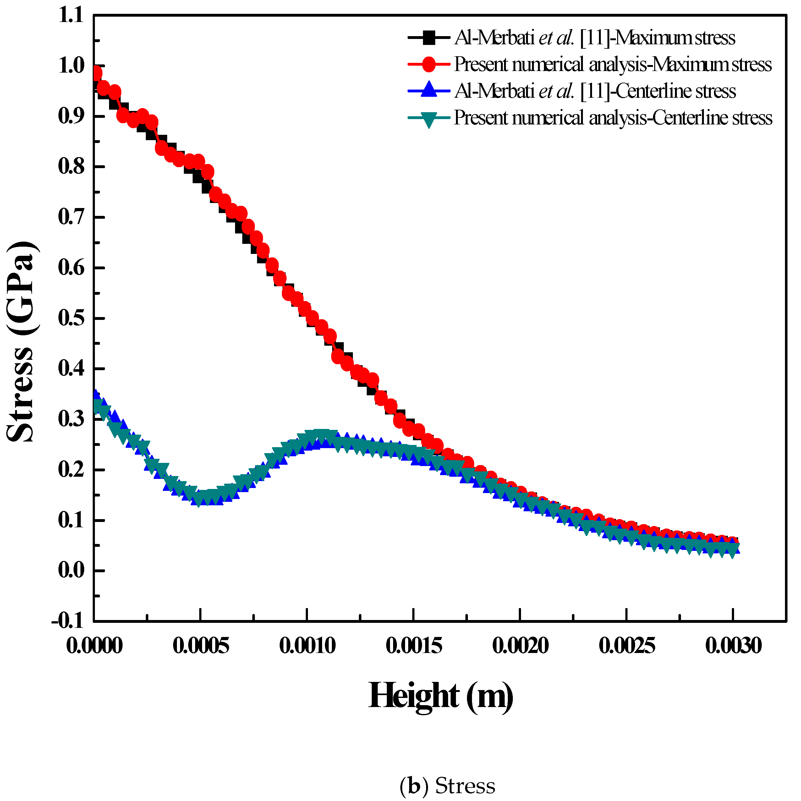 Symmetry 12 00786 g004b Symmetry 12 00786 g004b