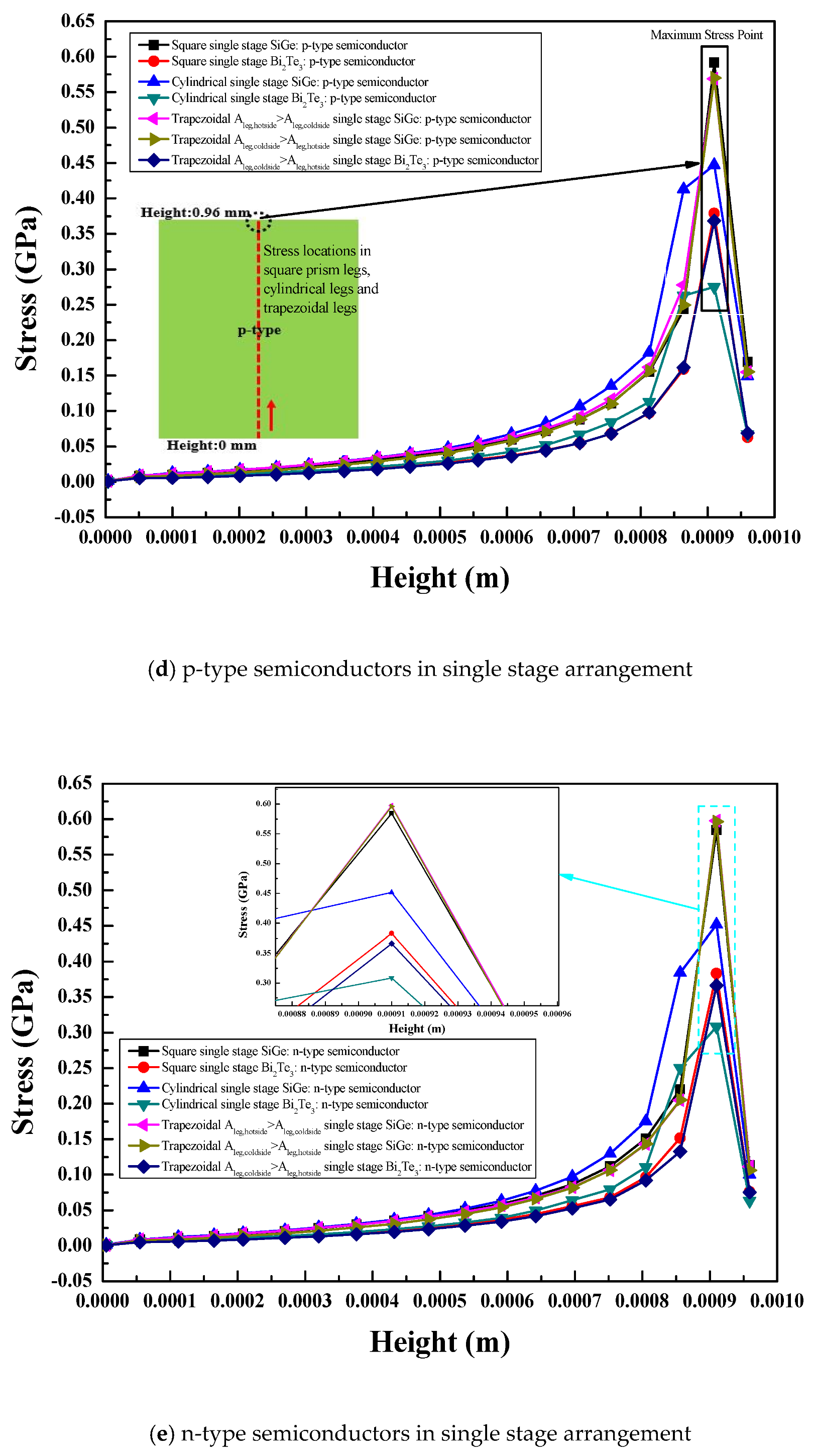 Symmetry 12 00786 g010c Symmetry 12 00786 g010c