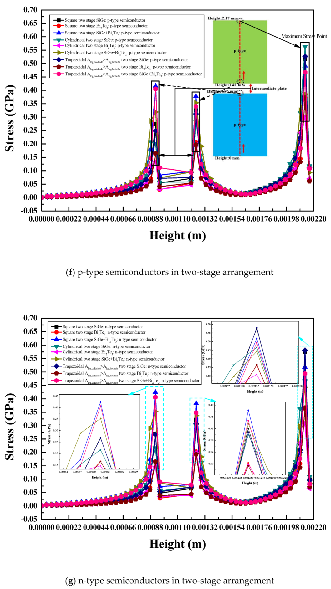 Symmetry 12 00786 g010d Symmetry 12 00786 g010d
