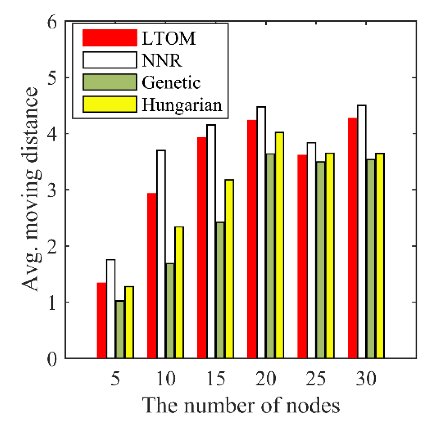 Symmetry 12 00791 g011