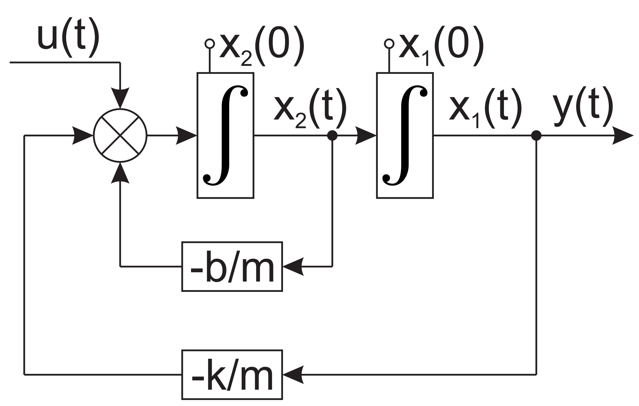 Symmetry 12 00792 g001 Symmetry 12 00792 g001