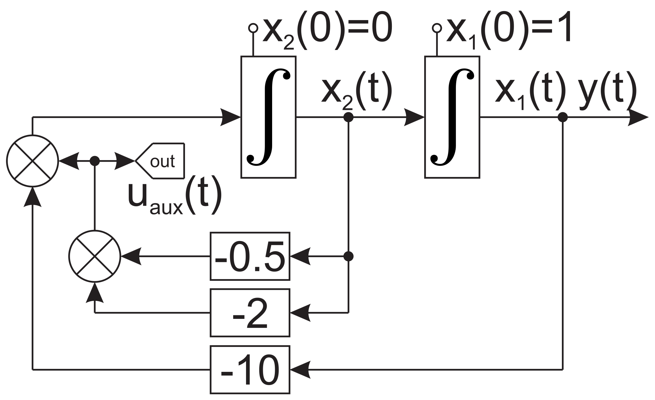 Symmetry 12 00792 g004 Symmetry 12 00792 g004