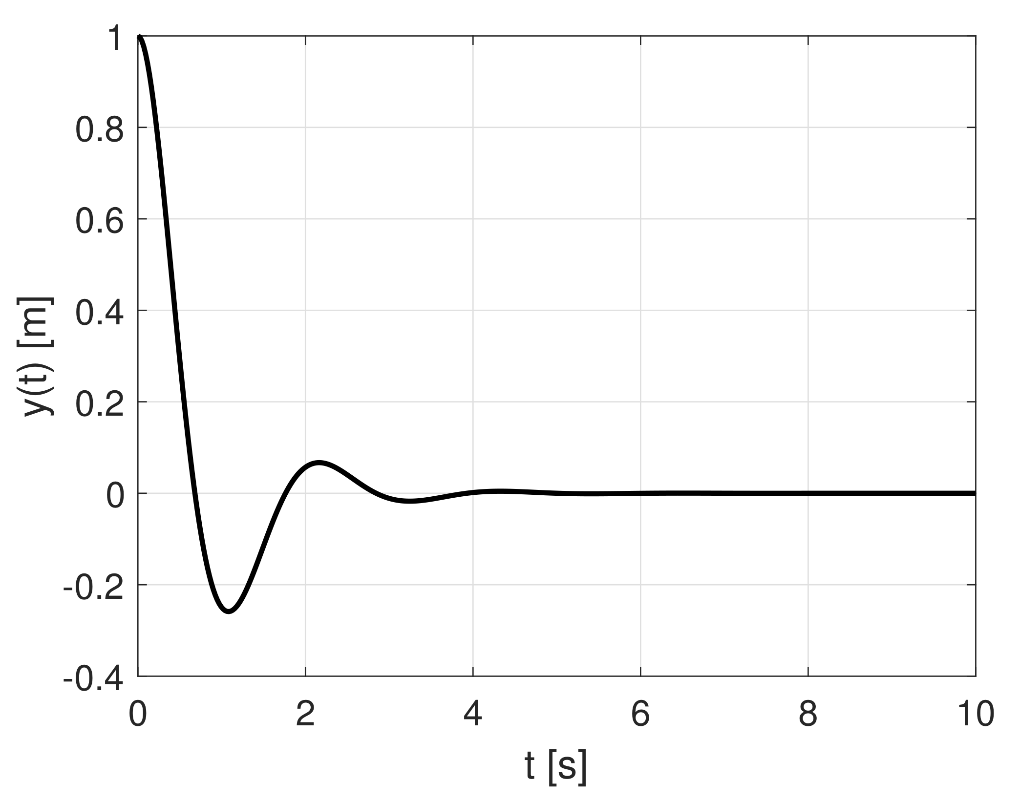 Symmetry 12 00792 g005 Symmetry 12 00792 g005