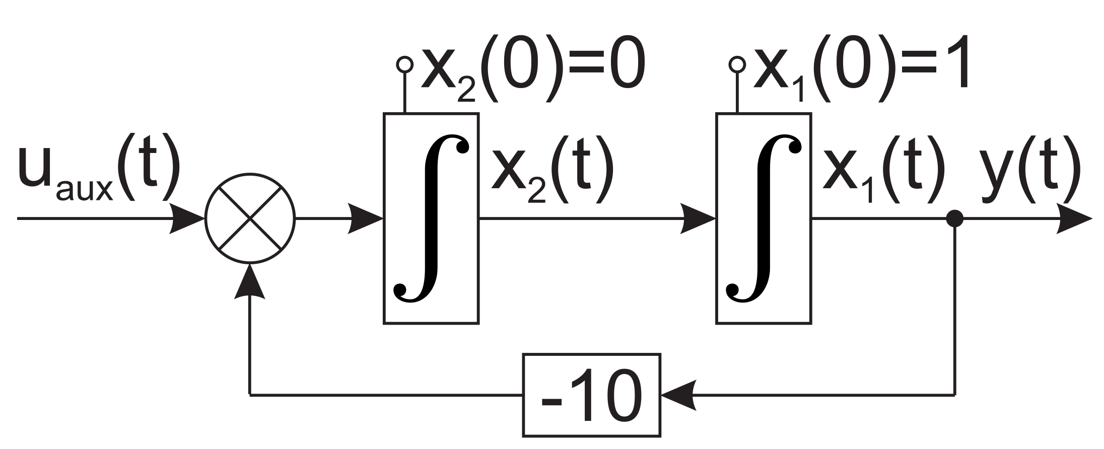 Symmetry 12 00792 g006 Symmetry 12 00792 g006