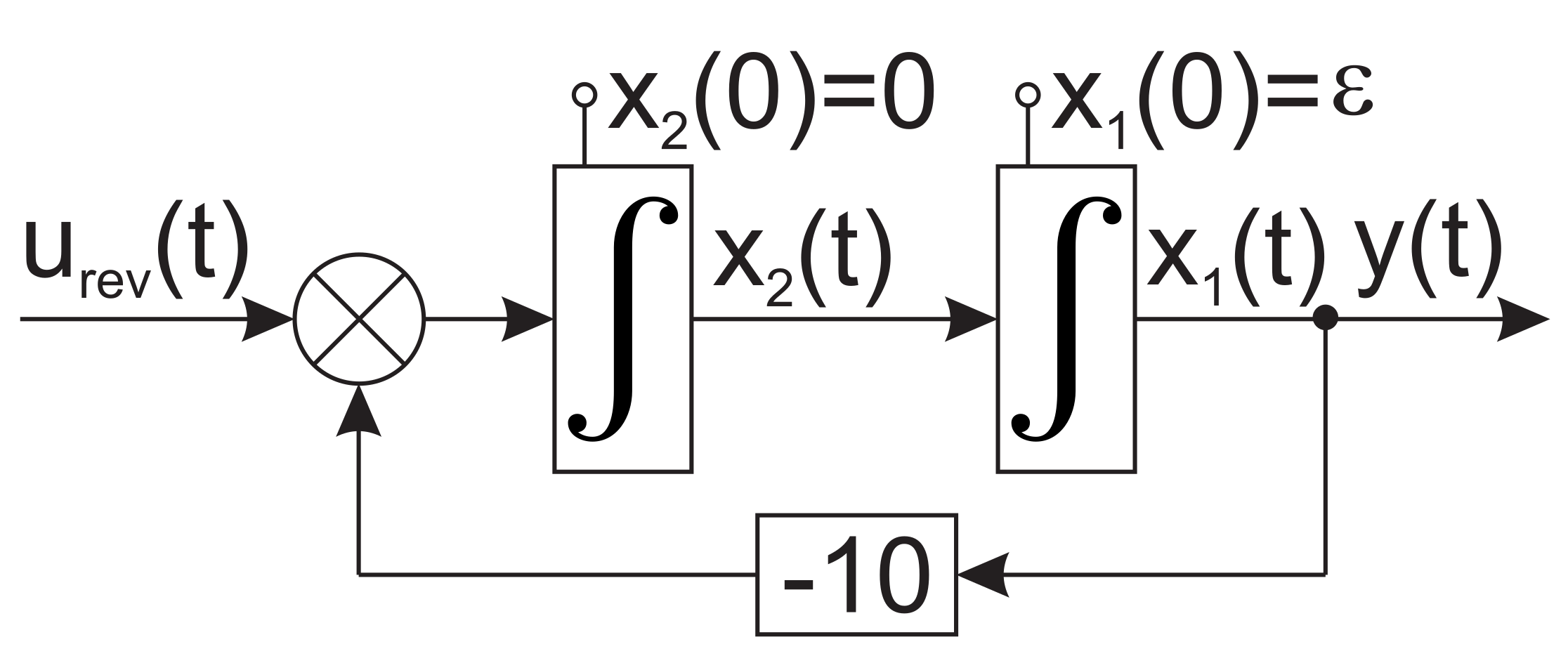 Symmetry 12 00792 g007 Symmetry 12 00792 g007