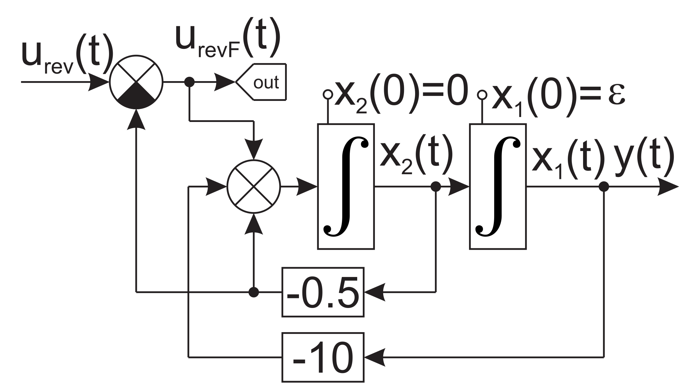 Symmetry 12 00792 g009 Symmetry 12 00792 g009