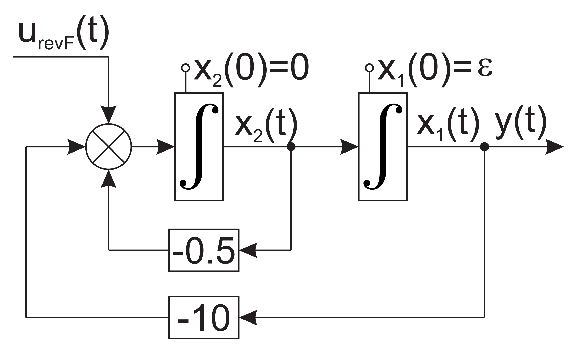 Symmetry 12 00792 g010 Symmetry 12 00792 g010