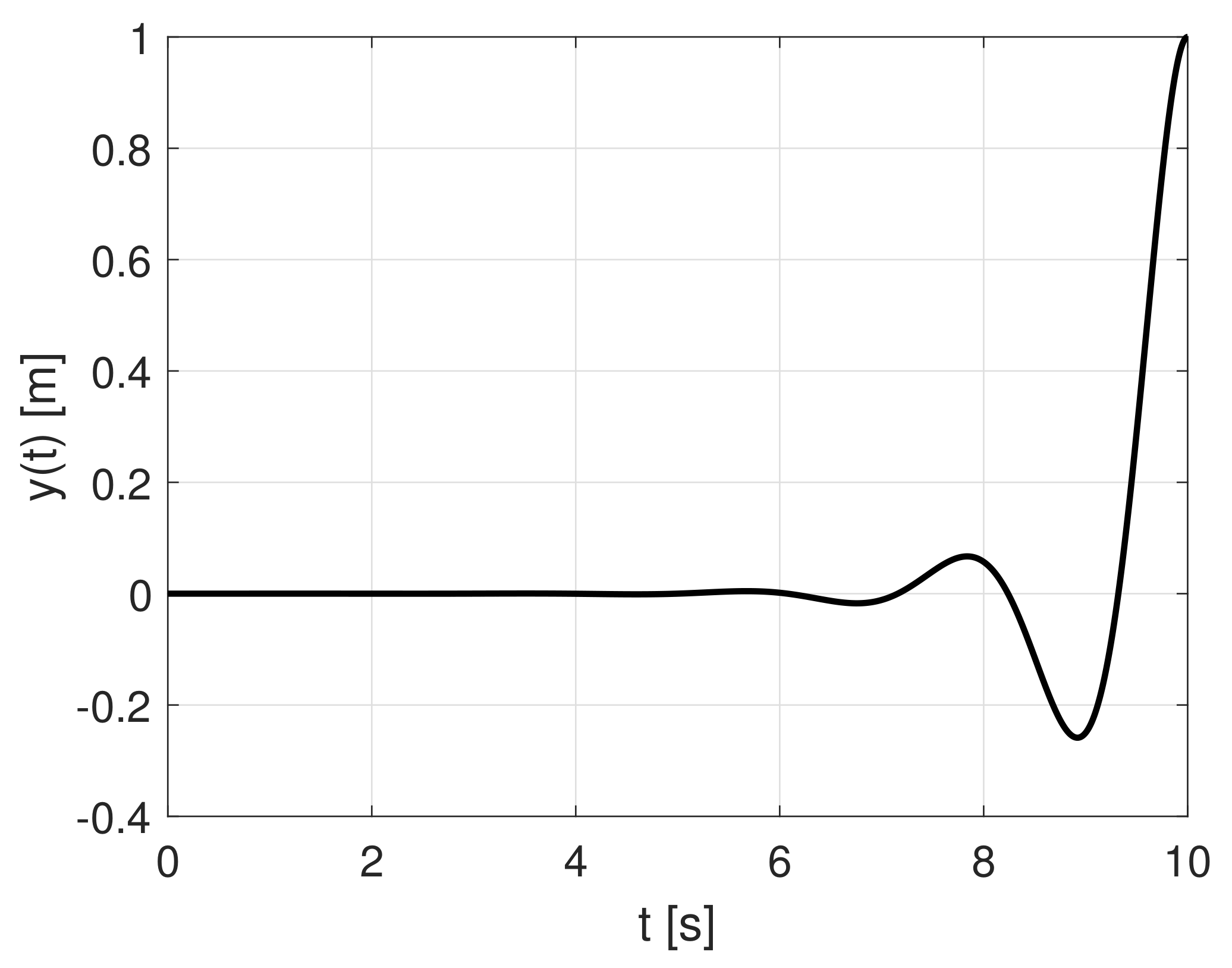 Symmetry 12 00792 g011 Symmetry 12 00792 g011