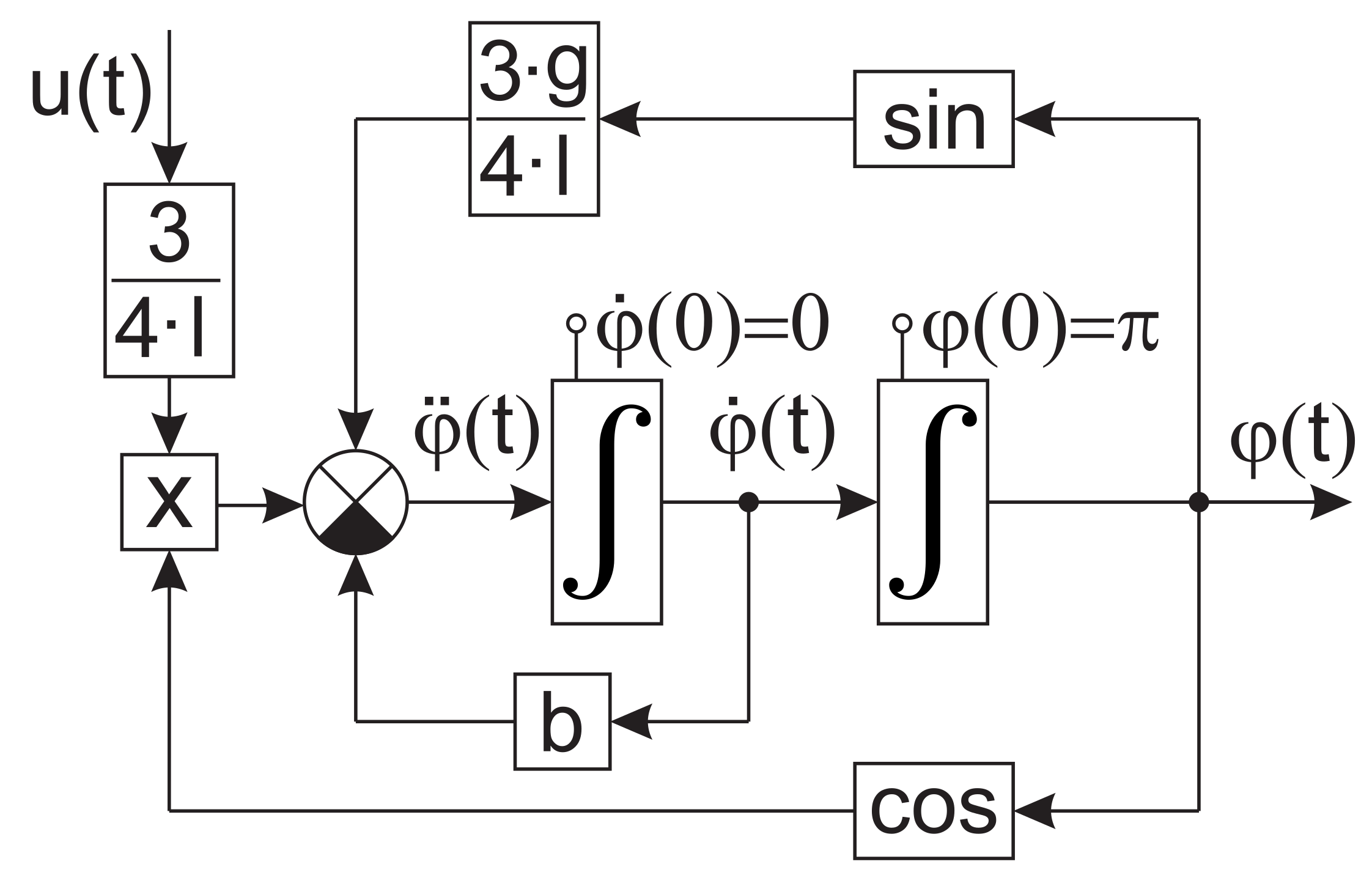 Symmetry 12 00792 g015 Symmetry 12 00792 g015