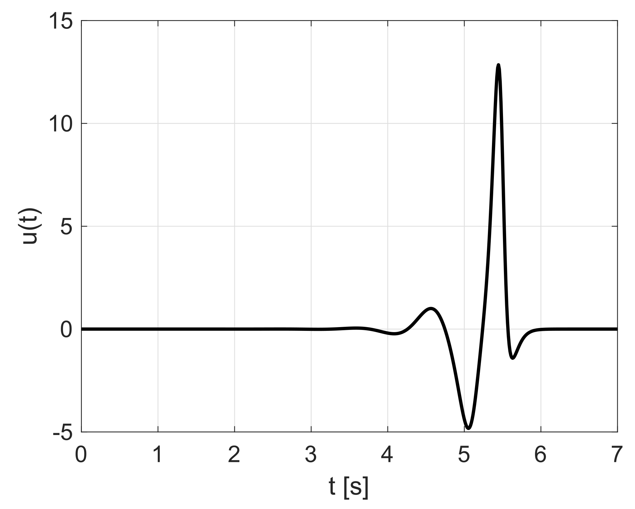 Symmetry 12 00792 g017 Symmetry 12 00792 g017