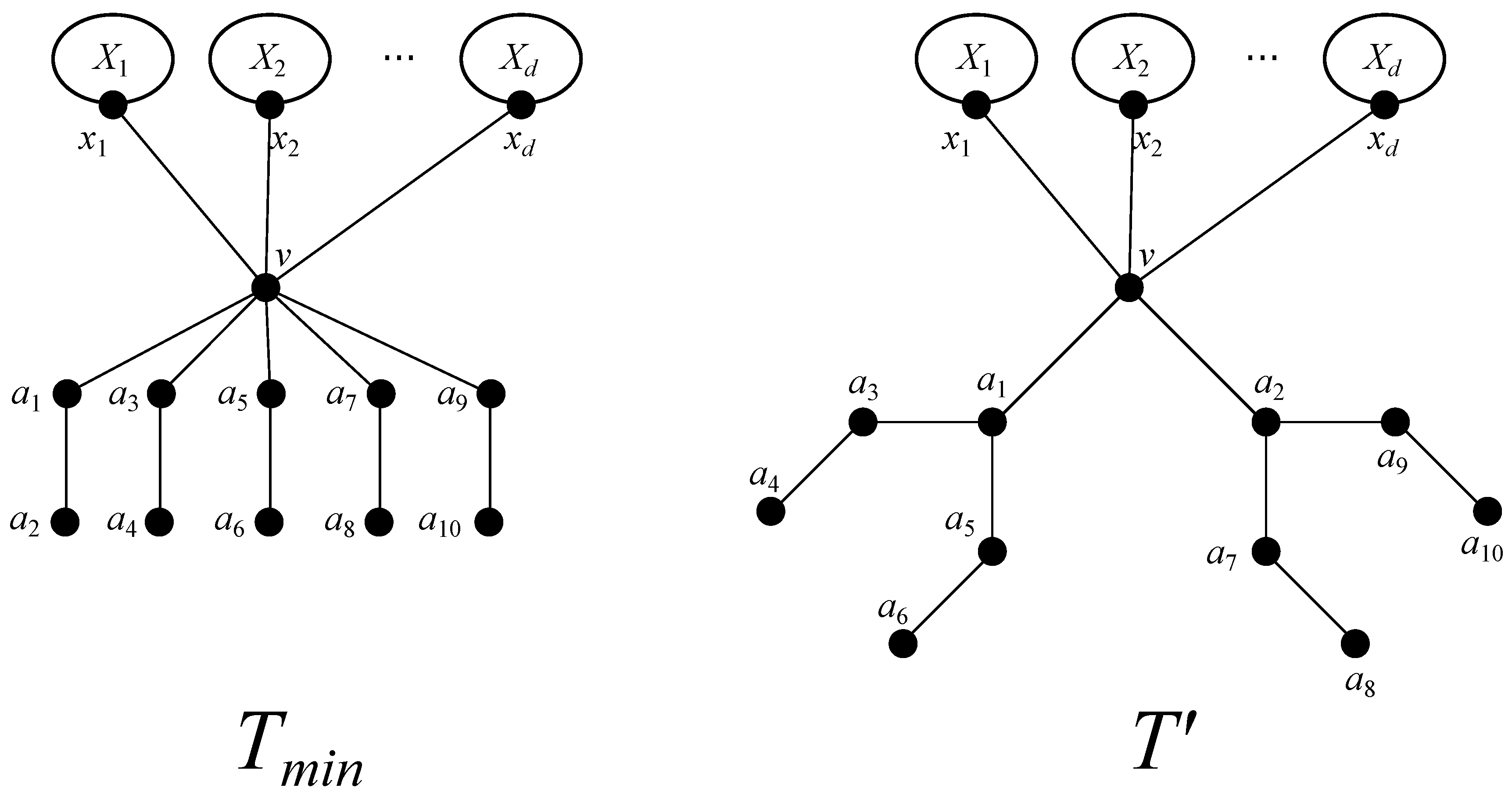 Symmetry 12 00793 g002 550