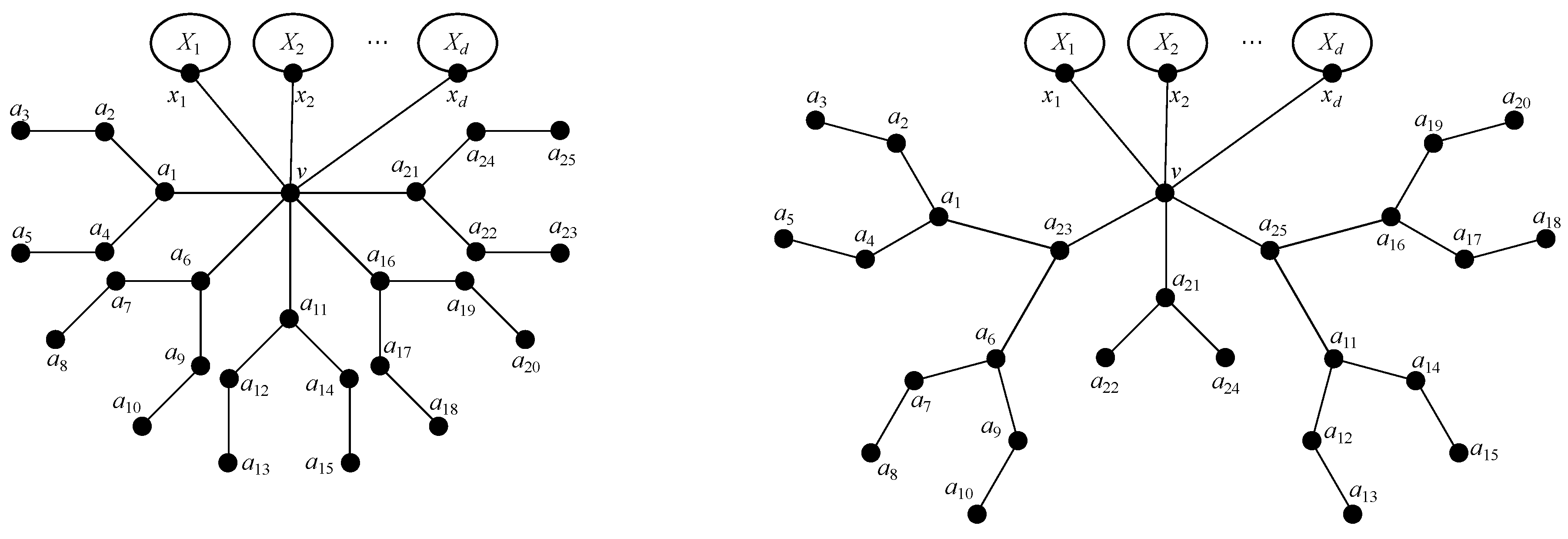 Symmetry 12 00793 g004 550