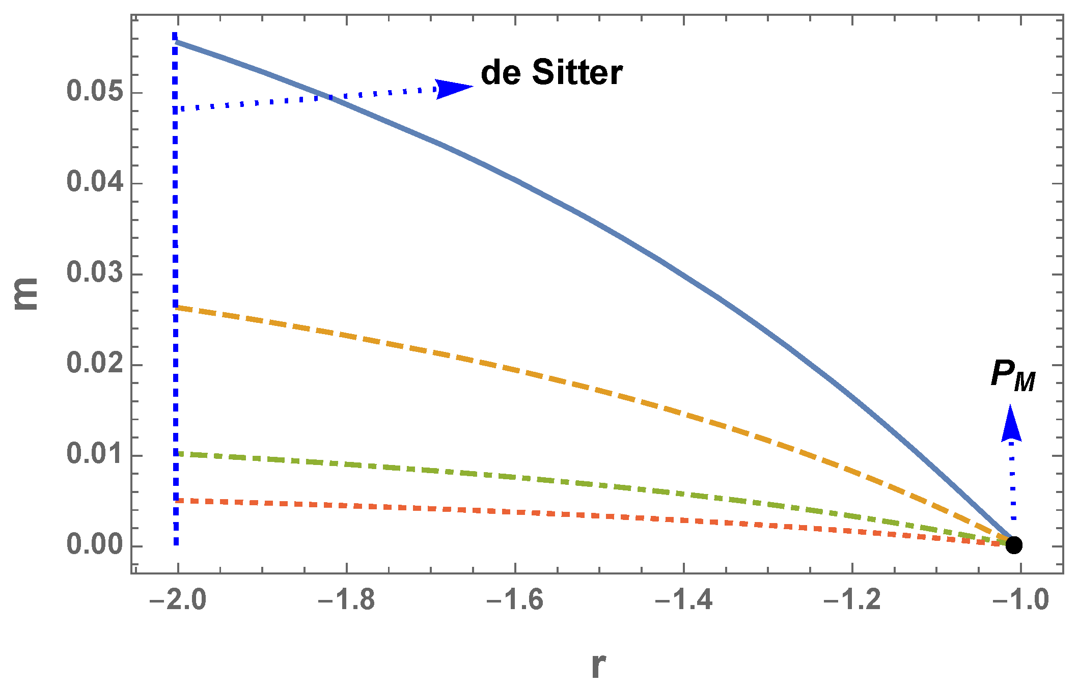 Symmetry 12 00794 g001