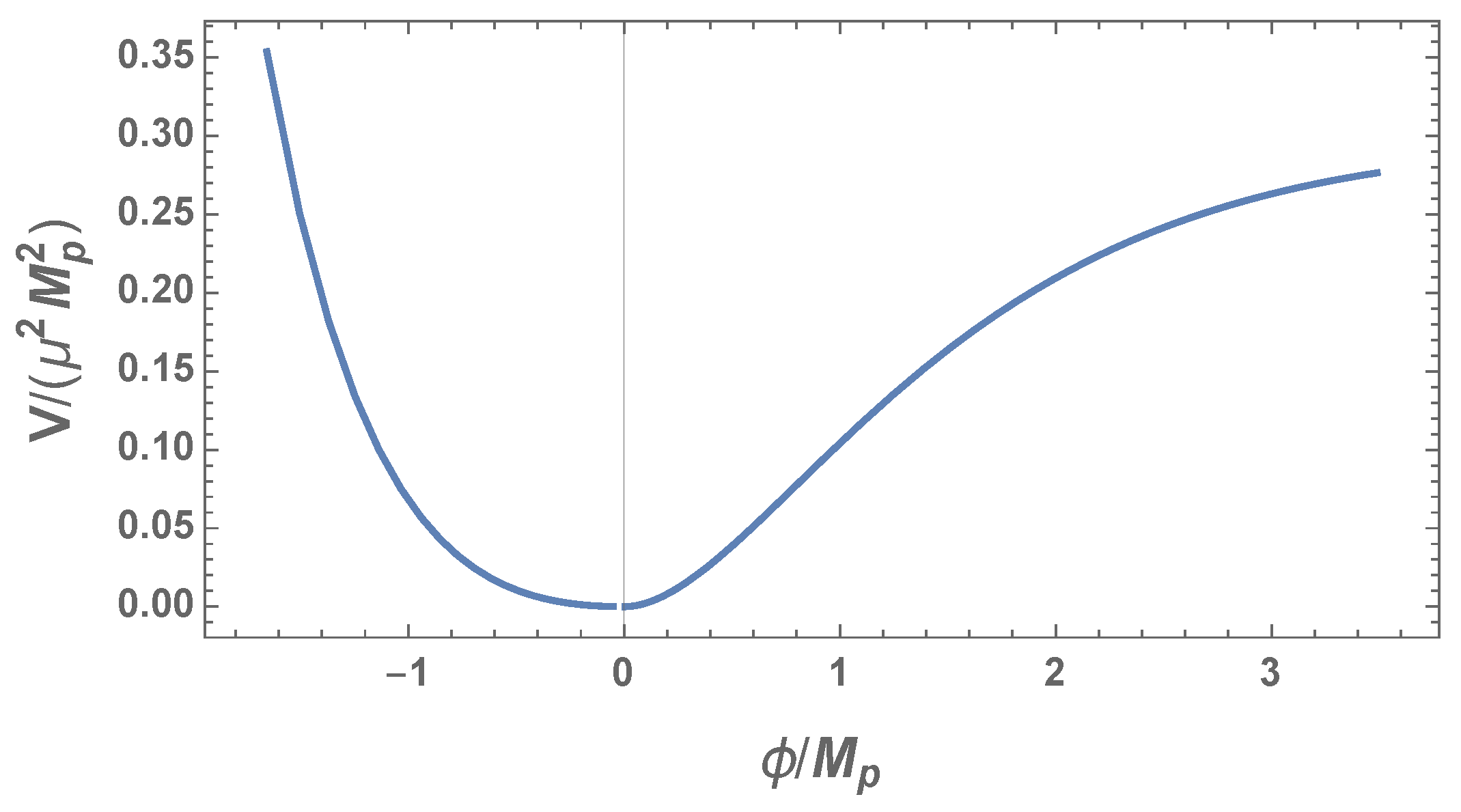 Symmetry 12 00794 g004