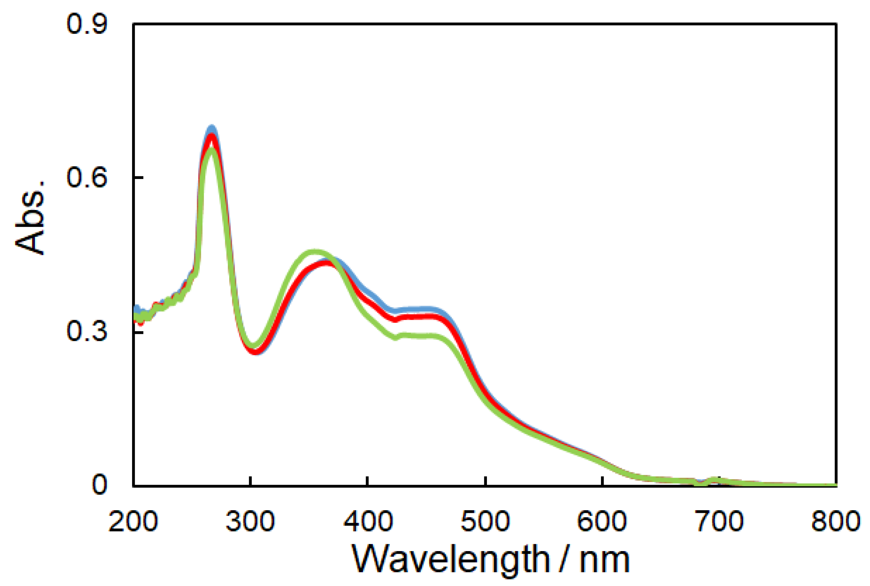 Symmetry 12 00797 g007 Symmetry 12 00797 g007