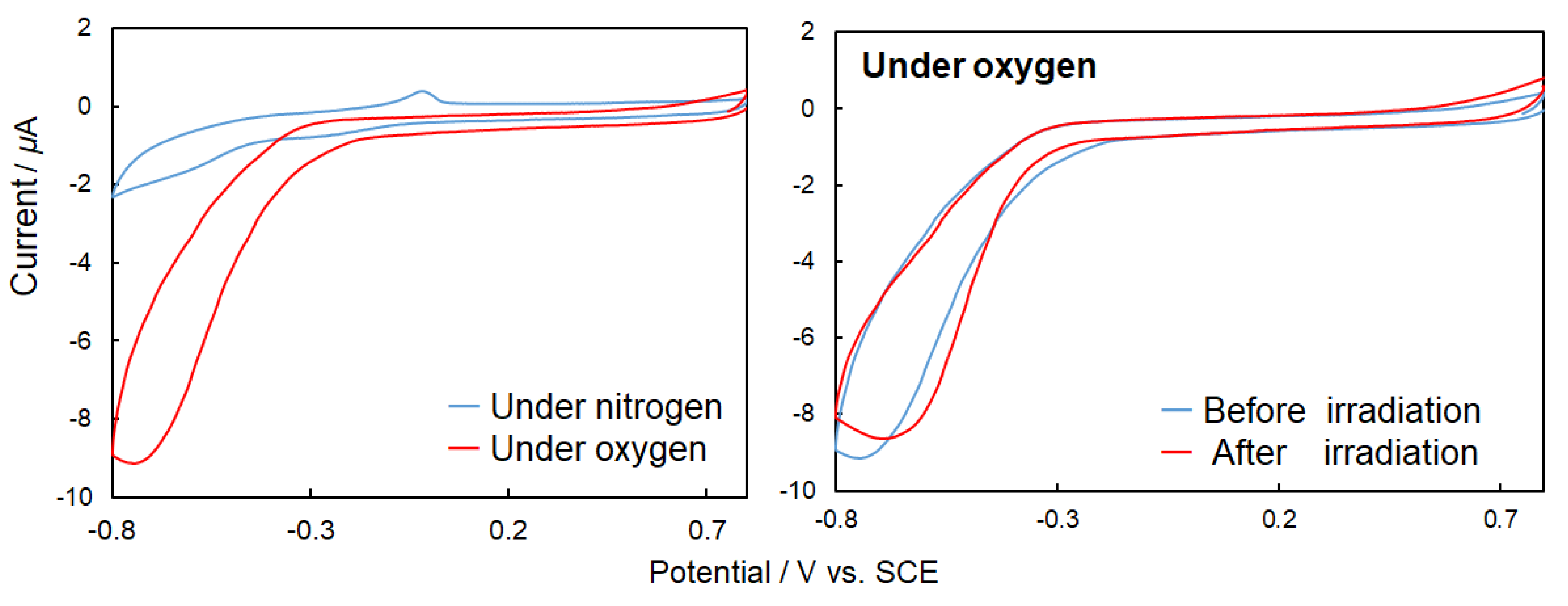 Symmetry 12 00797 g012a Symmetry 12 00797 g012a