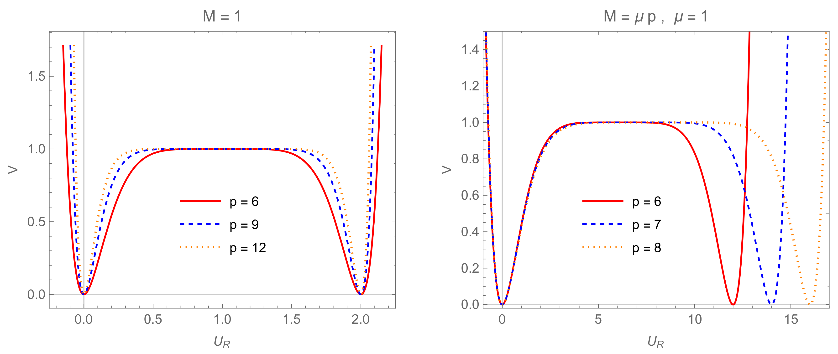 Symmetry 12 00806 g001