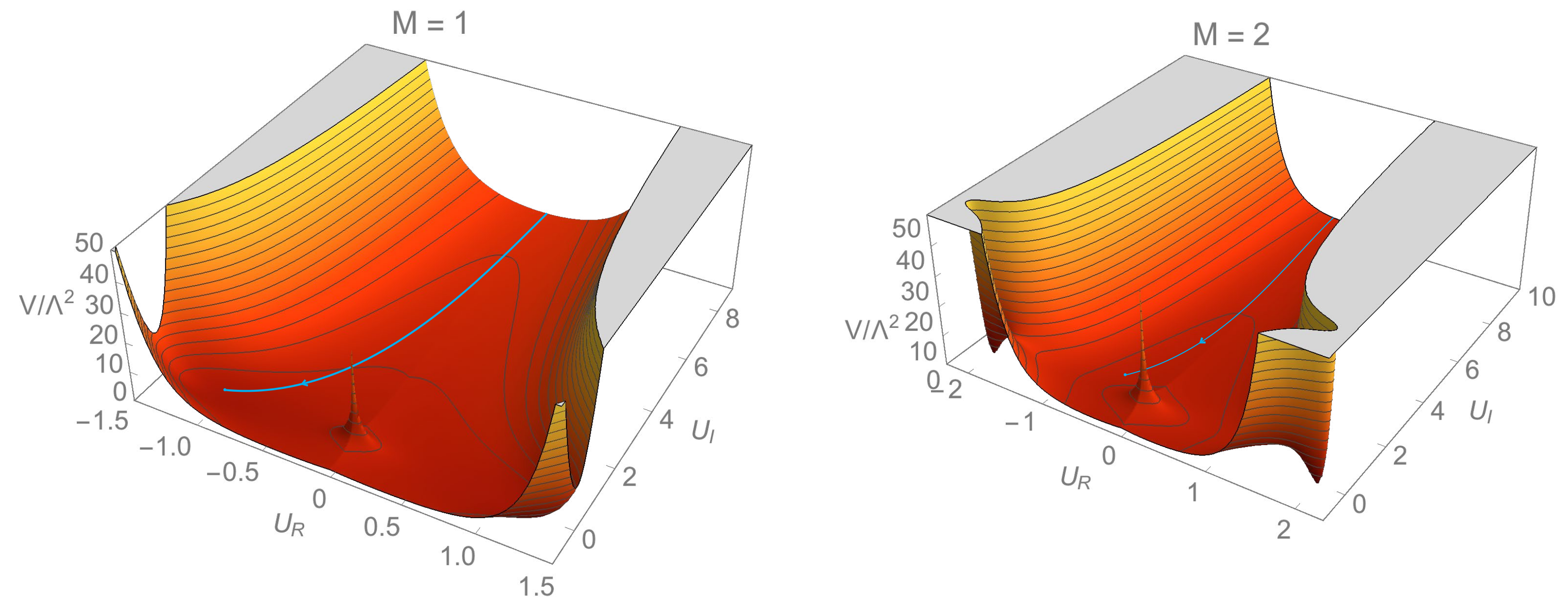 Symmetry 12 00806 g005