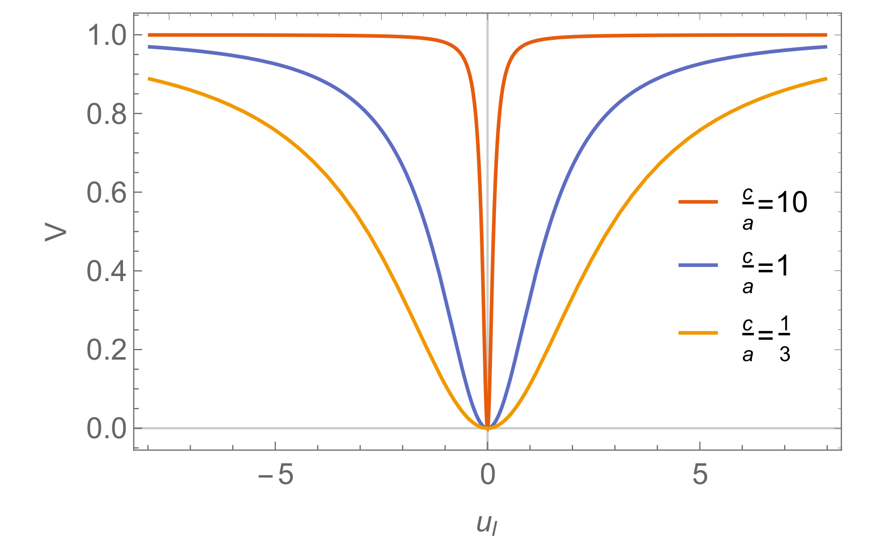 Symmetry 12 00806 g008